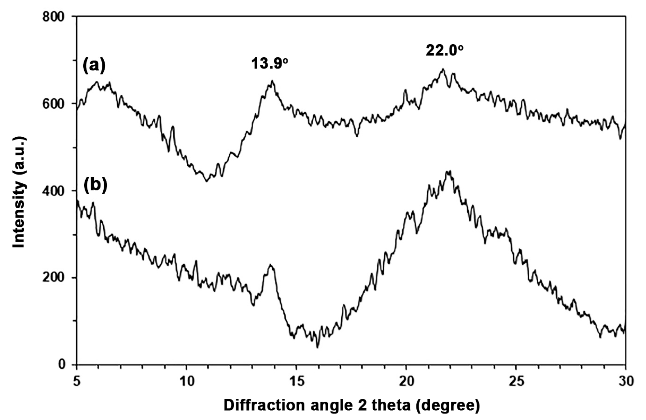 Polymers 17 01338 g004