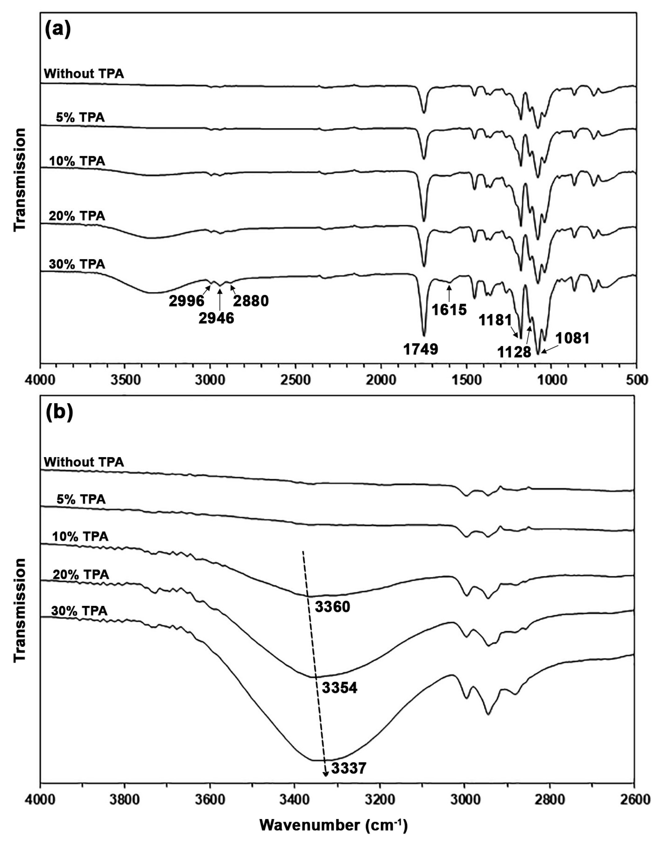 Polymers 17 01338 g005