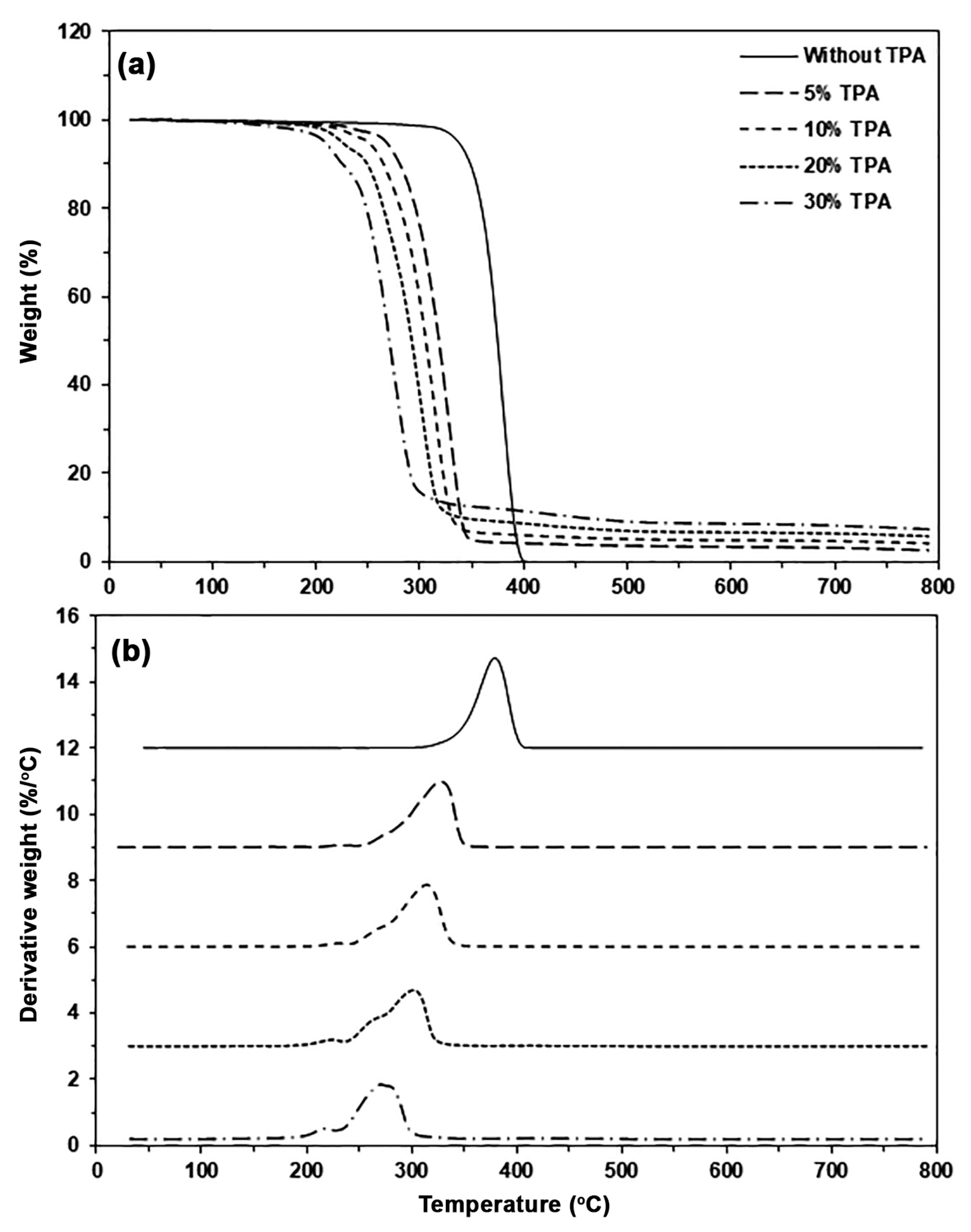 Polymers 17 01338 g007