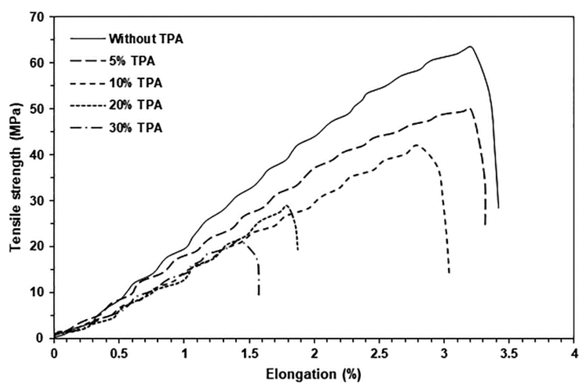 Polymers 17 01338 g009