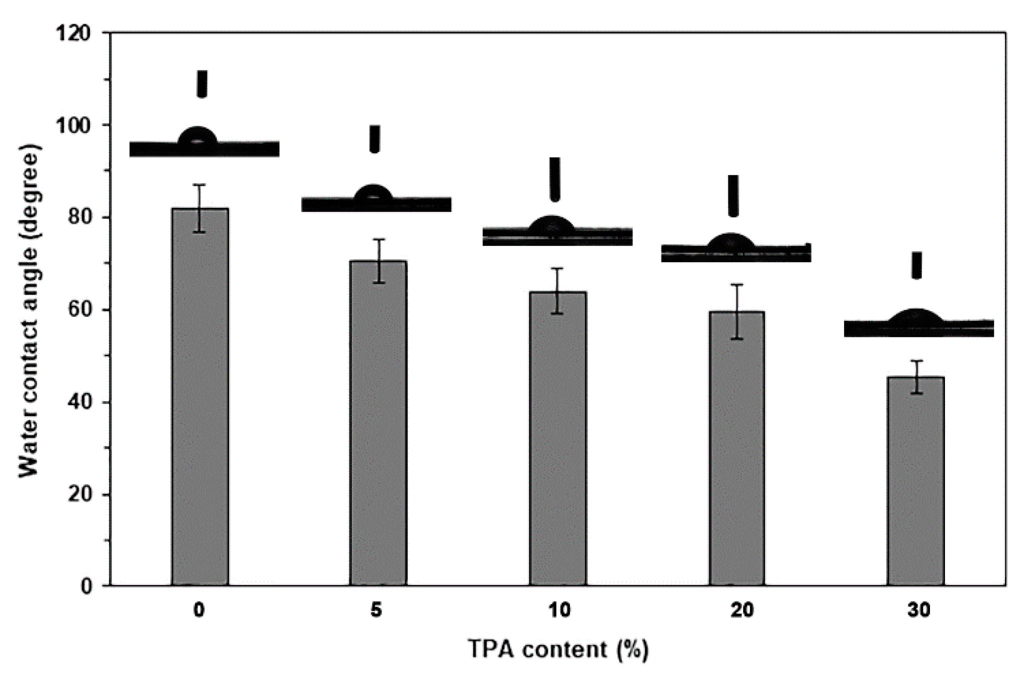 Polymers 17 01338 g010