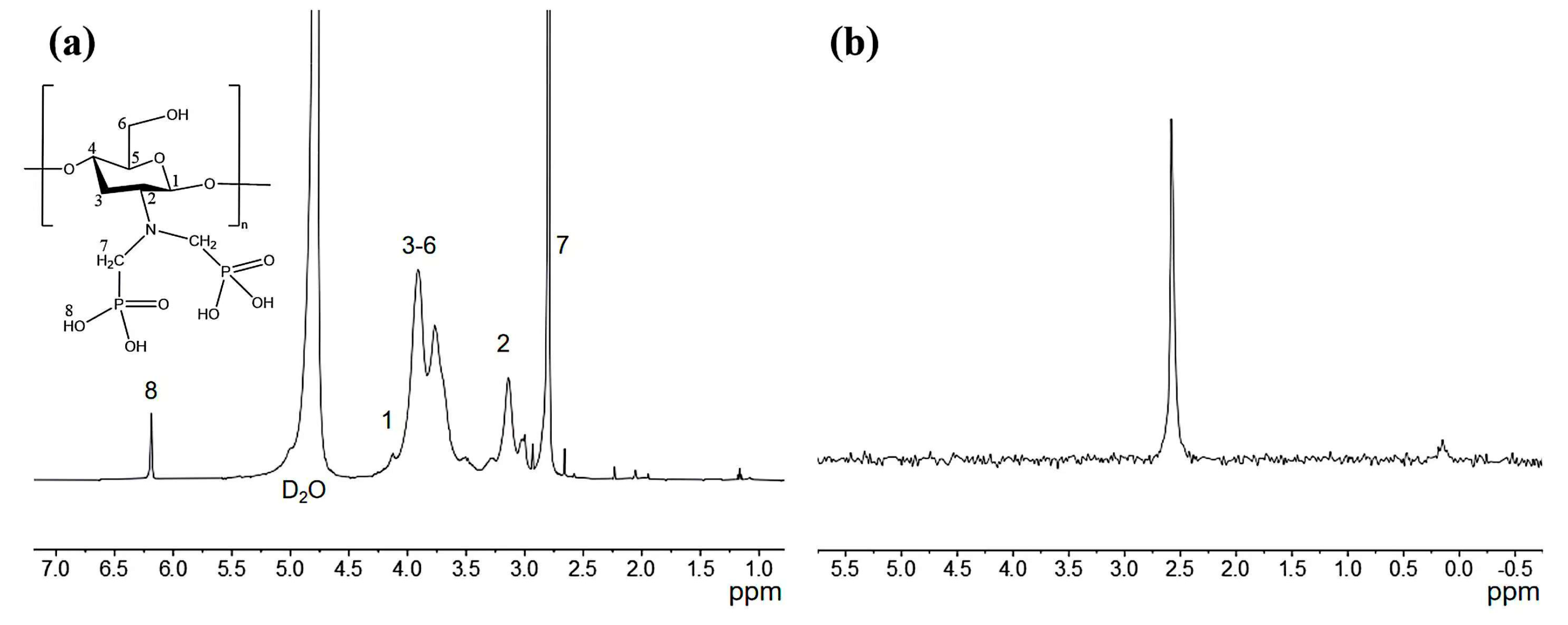 Polymers 17 01341 g002