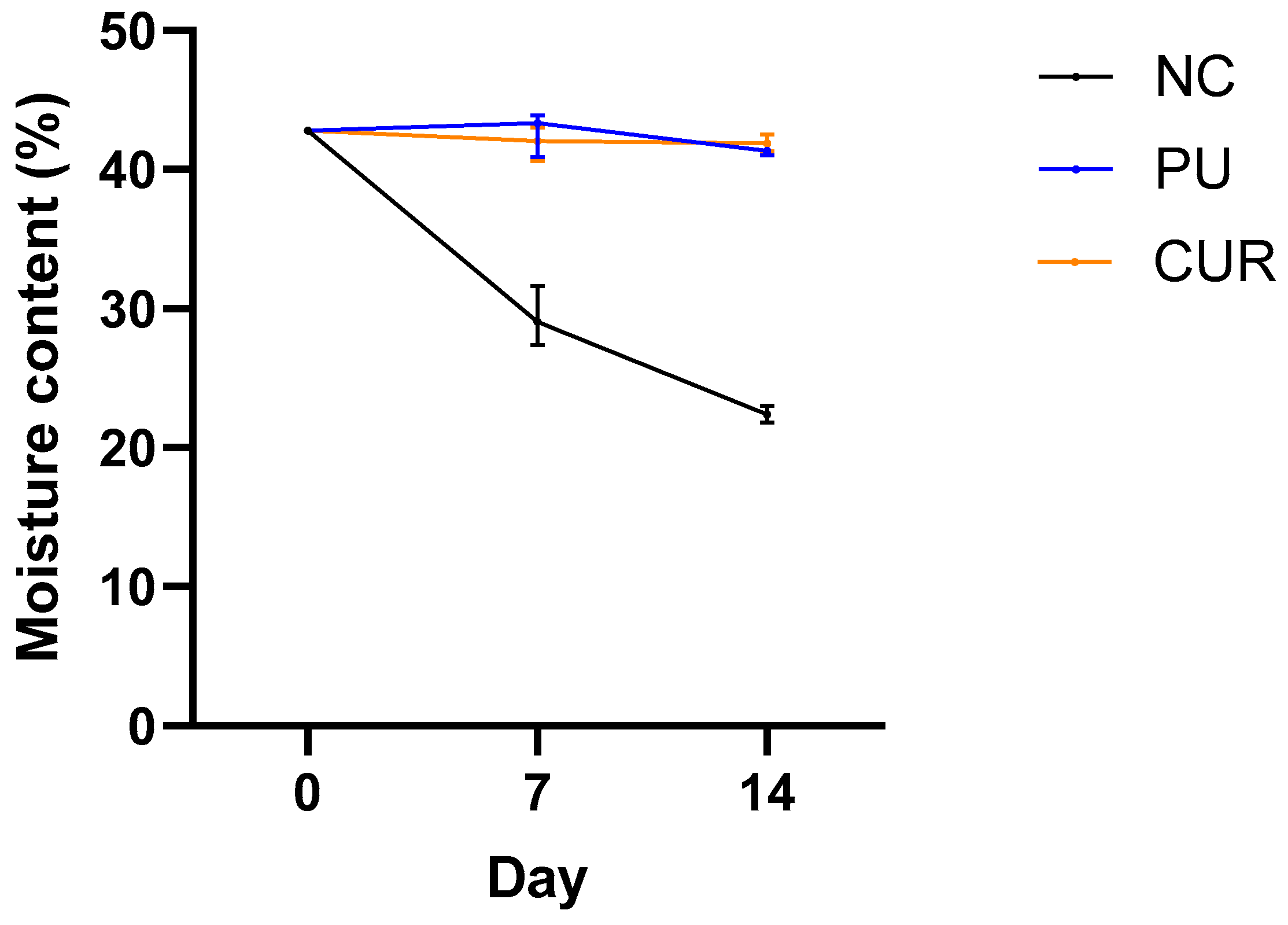 Polymers 17 01342 g003