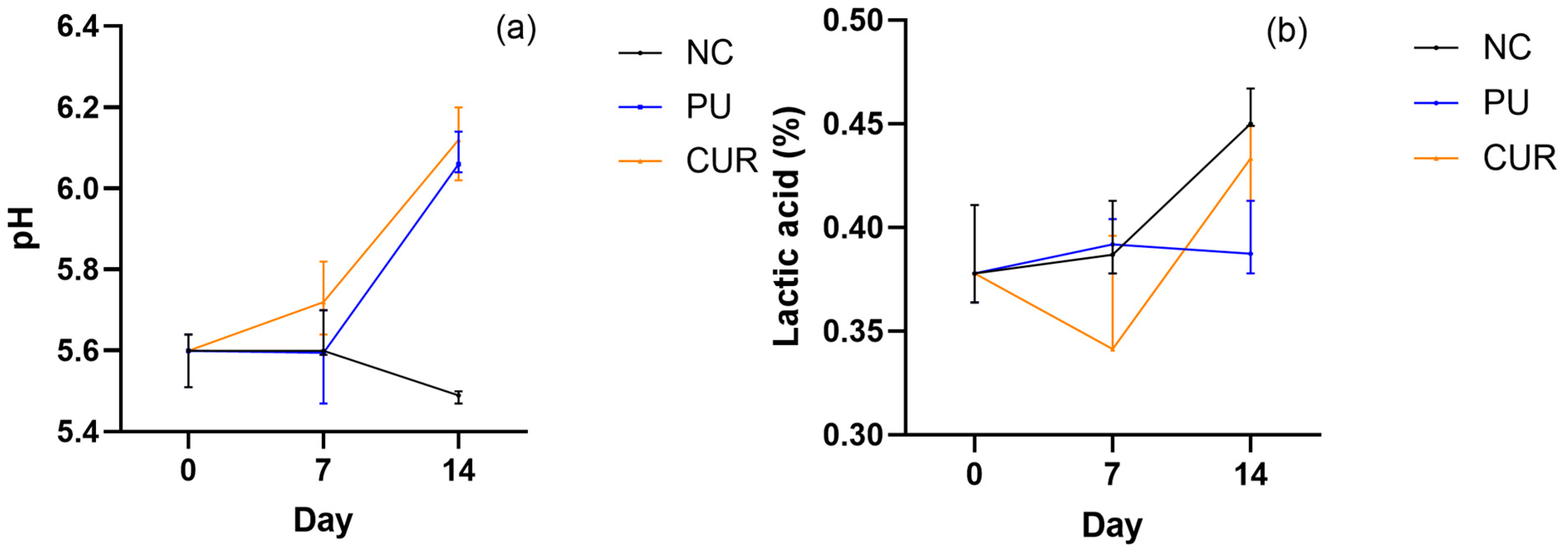 Polymers 17 01342 g005