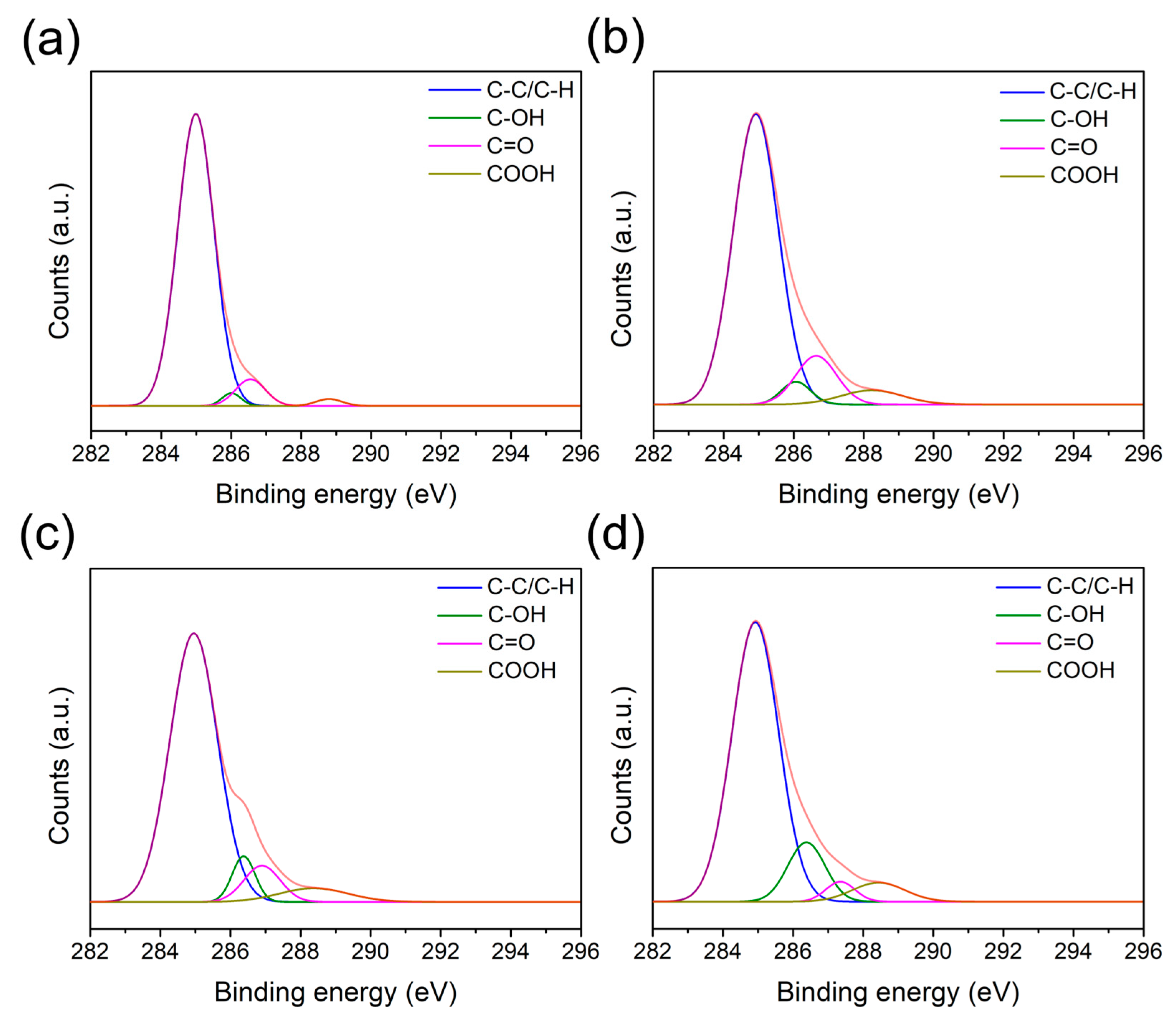 Polymers 17 01344 g003