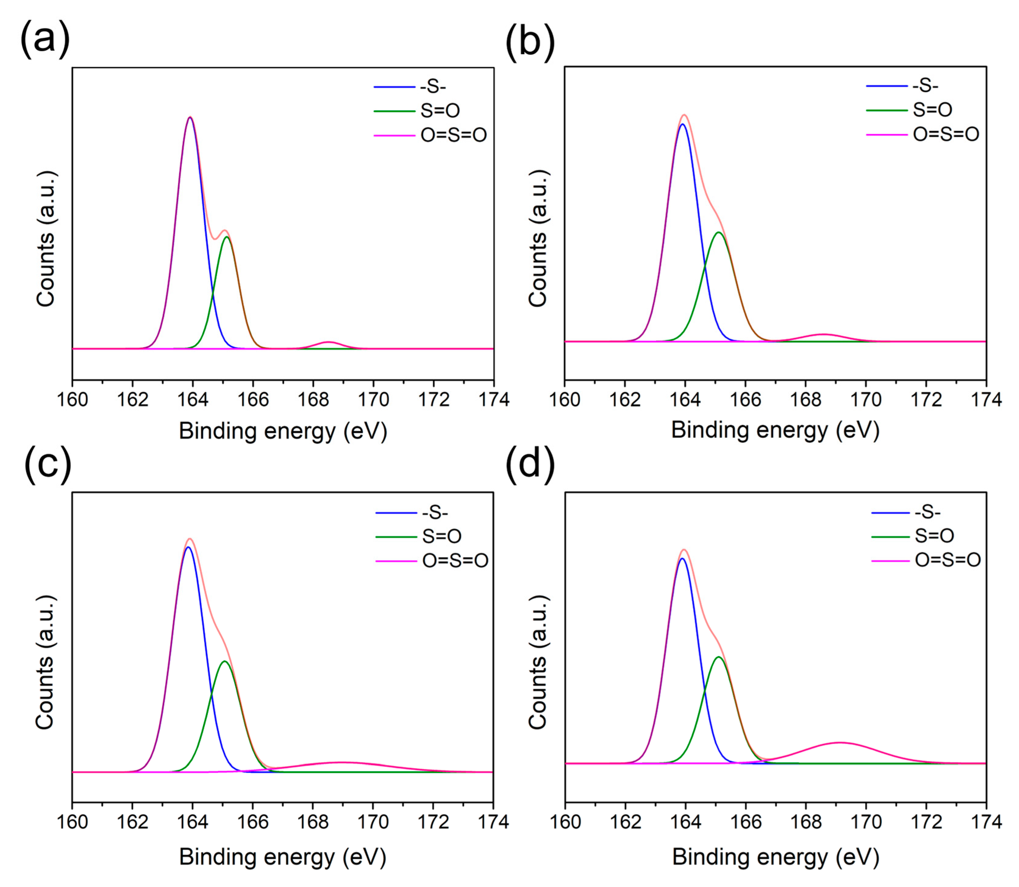 Polymers 17 01344 g004