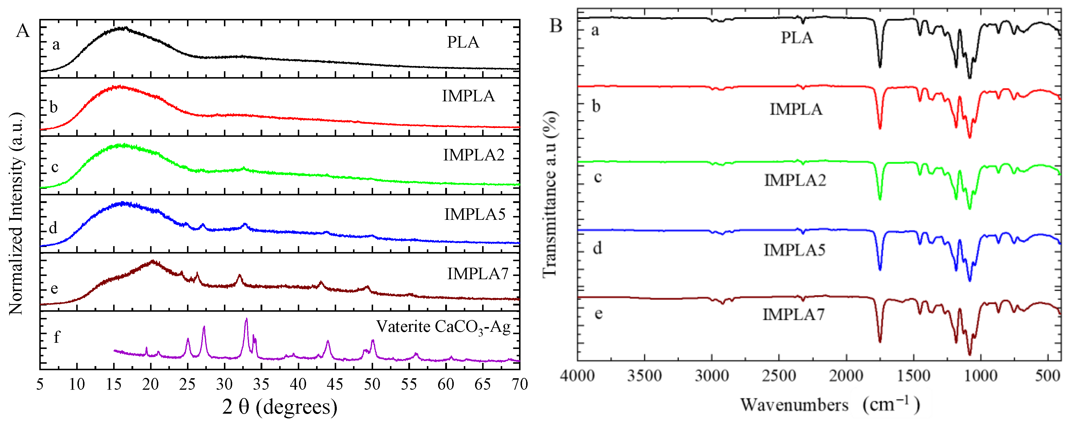 Polymers 17 01345 g003