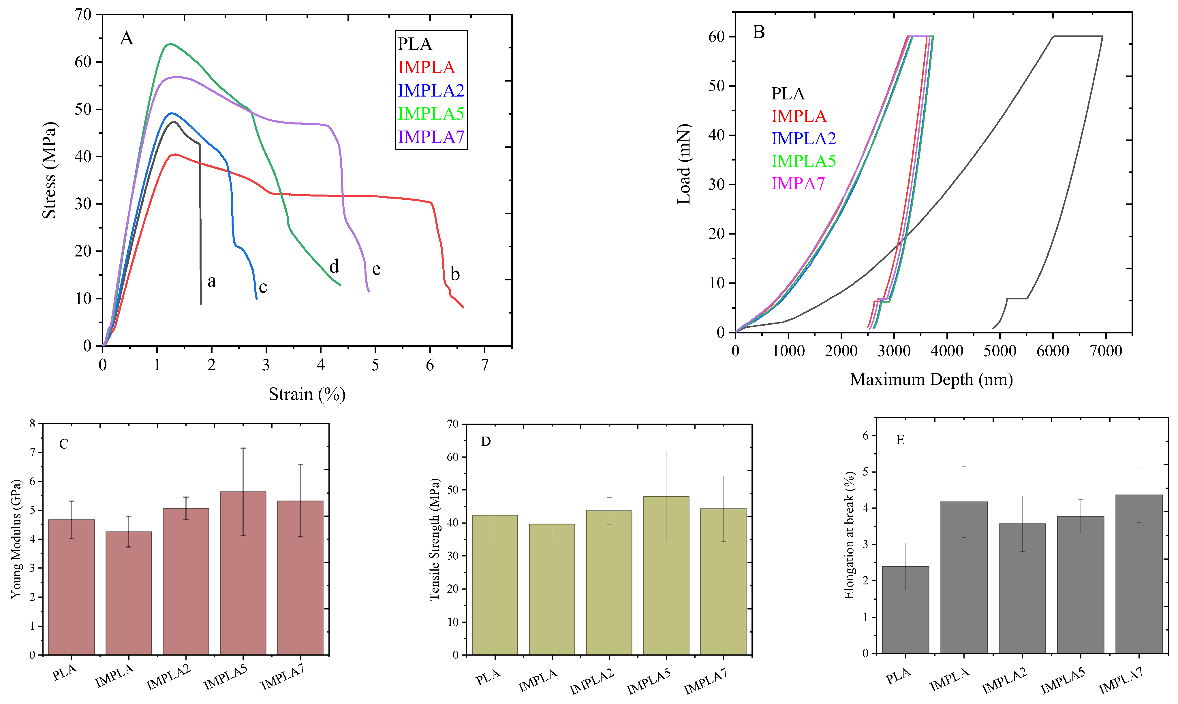 Polymers 17 01345 g007