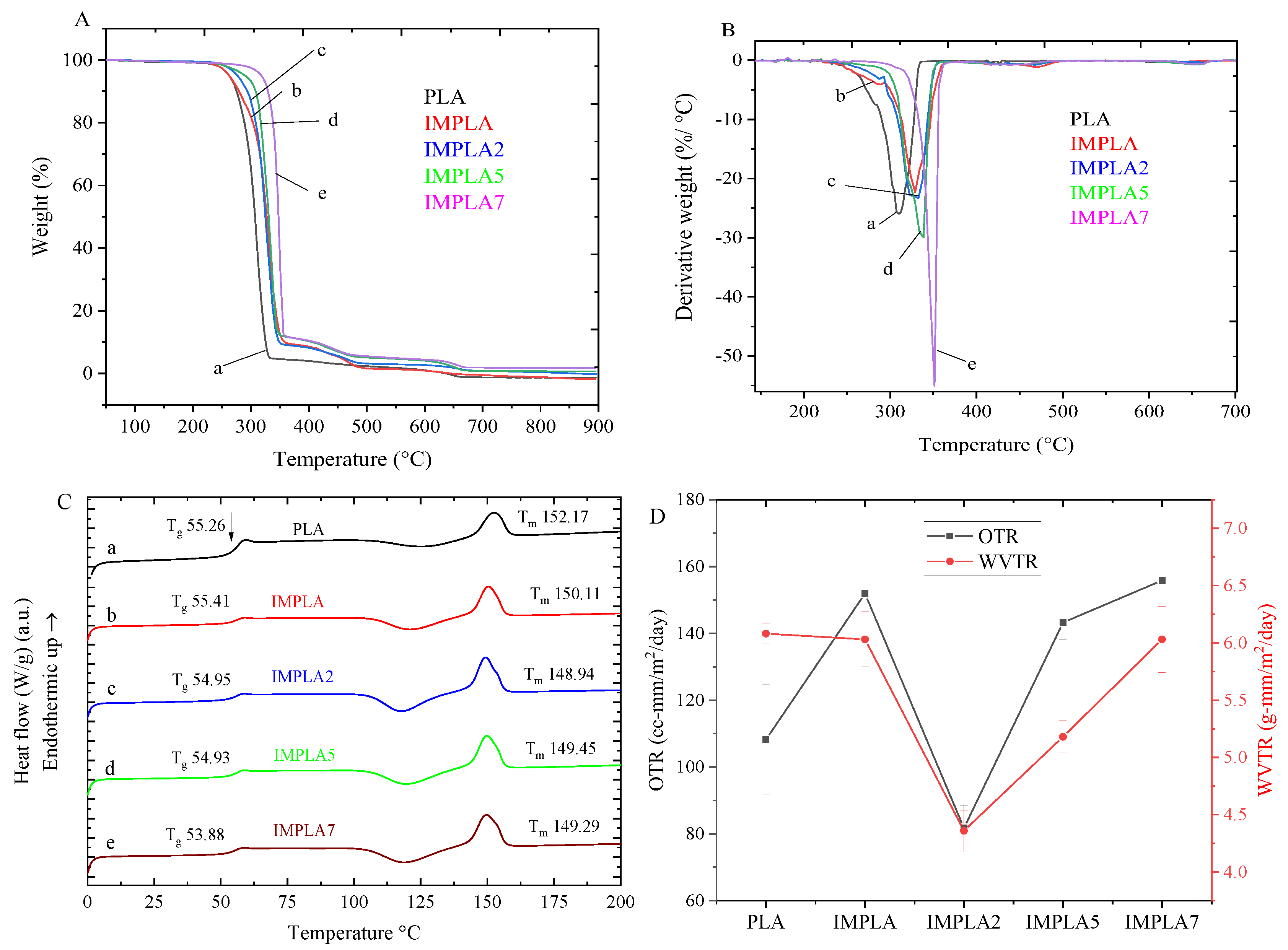 Polymers 17 01345 g008