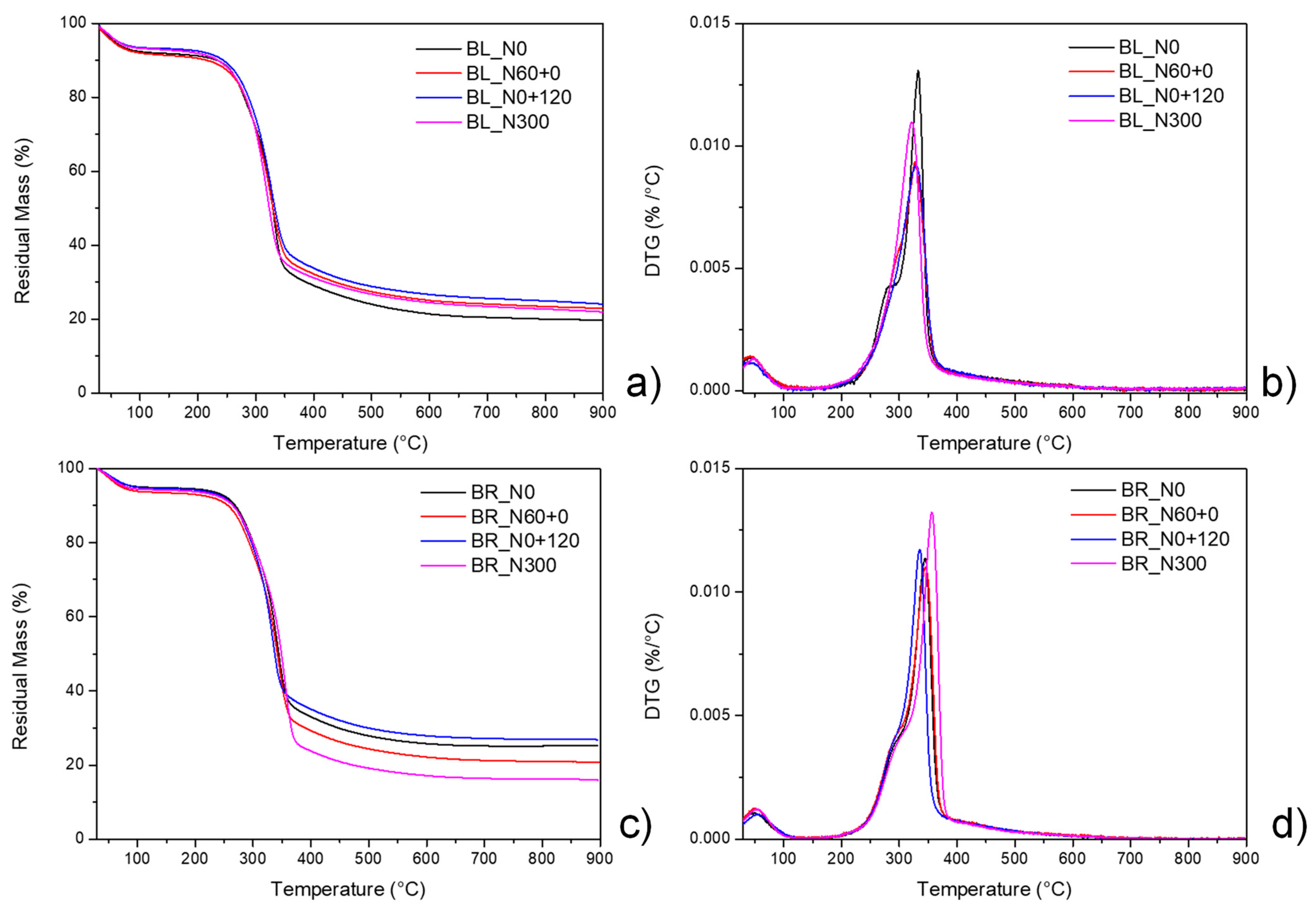 Polymers 17 01347 g004