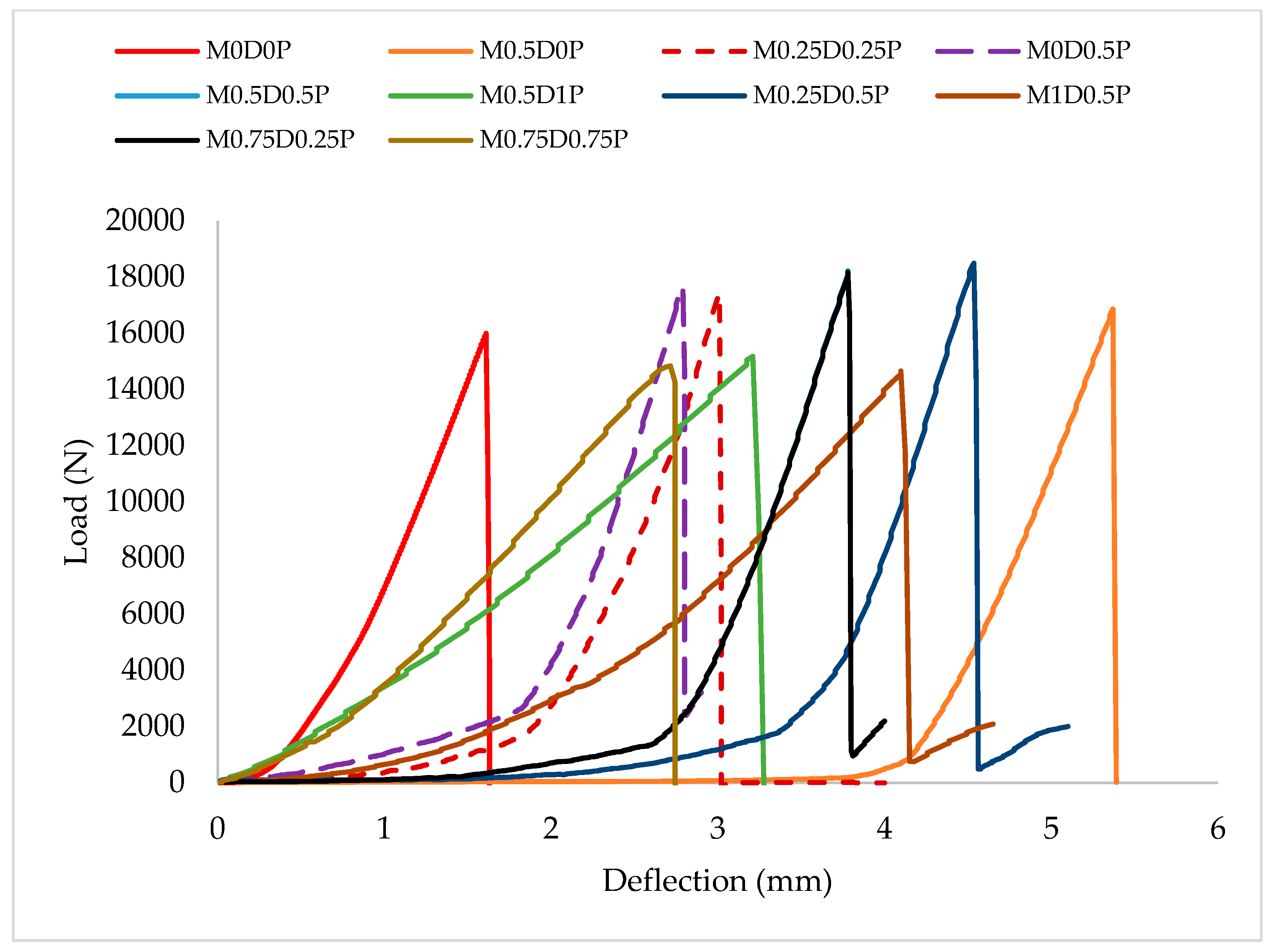 Polymers 17 01350 g009