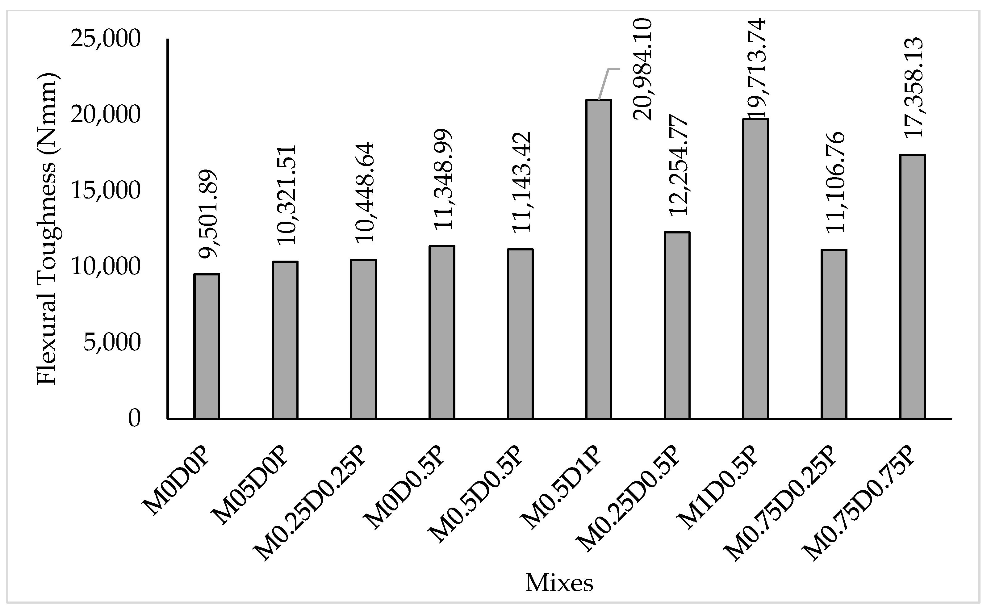 Polymers 17 01350 g010