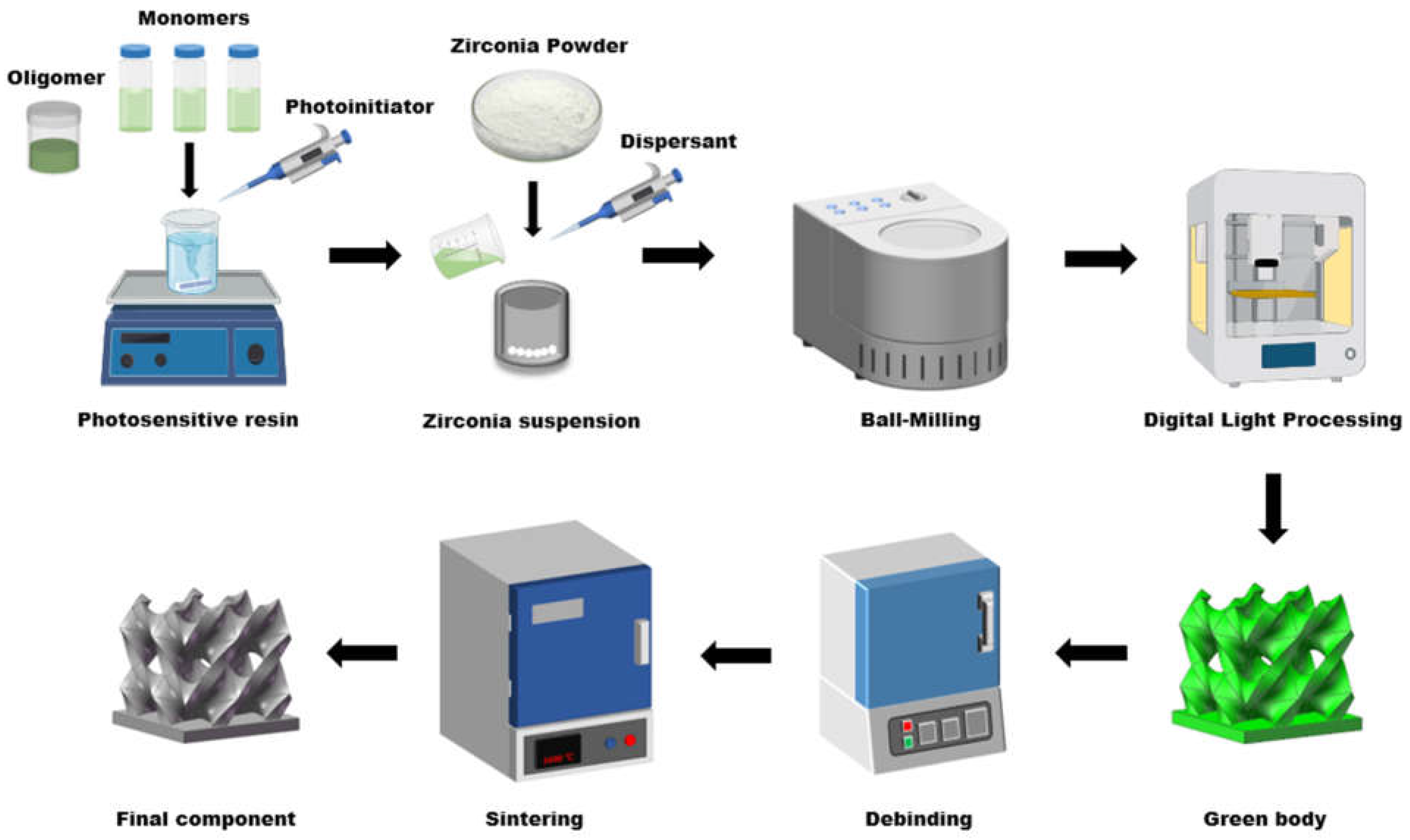 Polymers 17 01354 g002