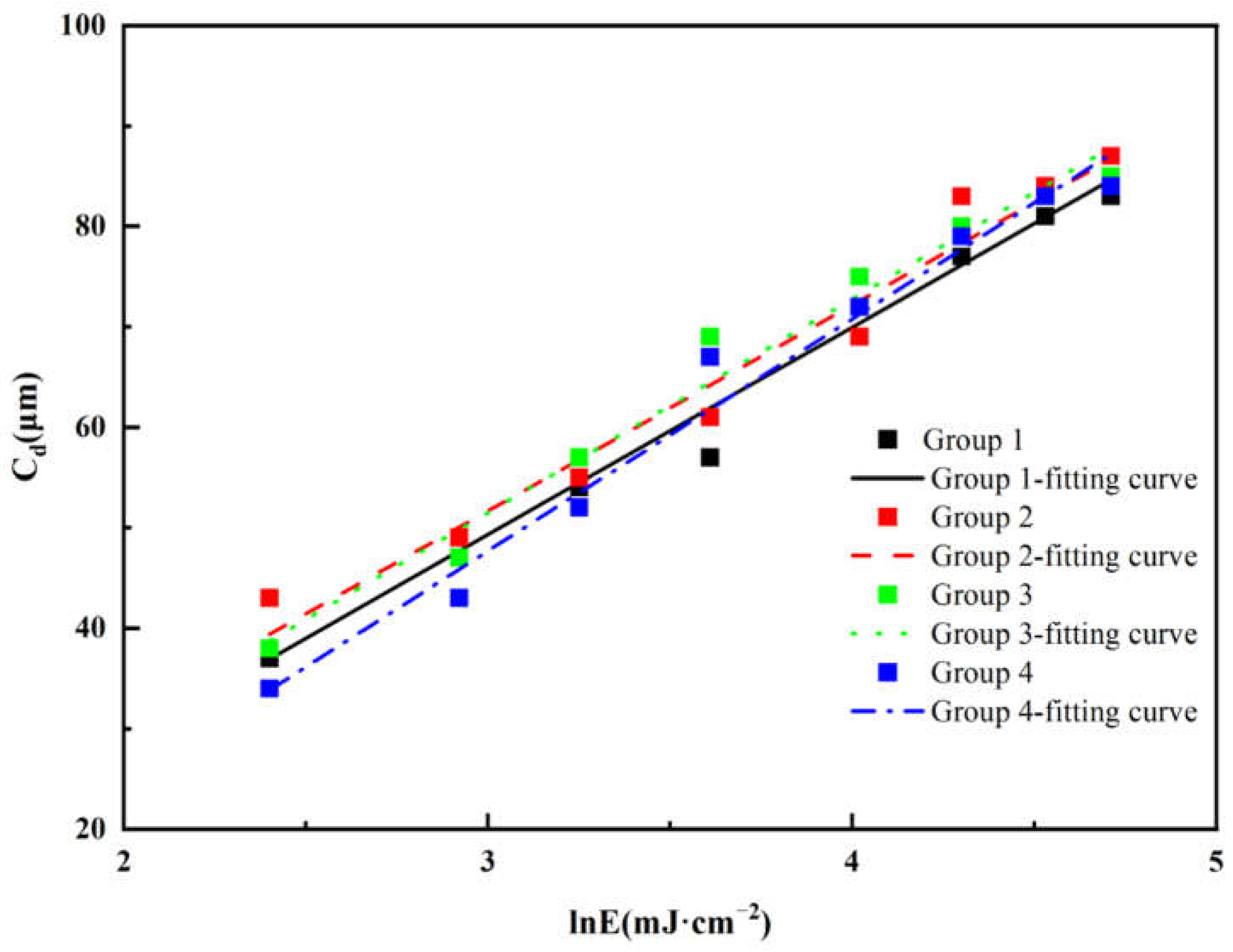 Polymers 17 01354 g005