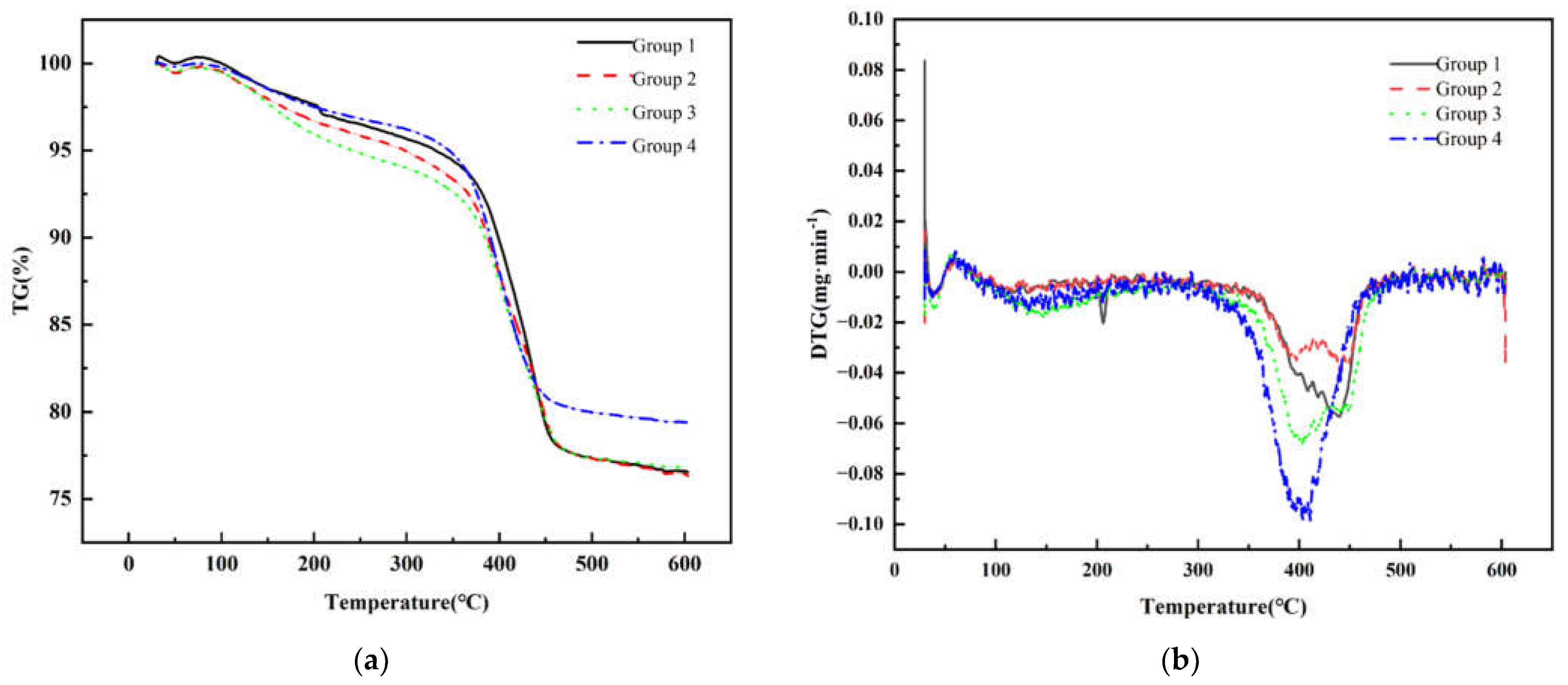 Polymers 17 01354 g006