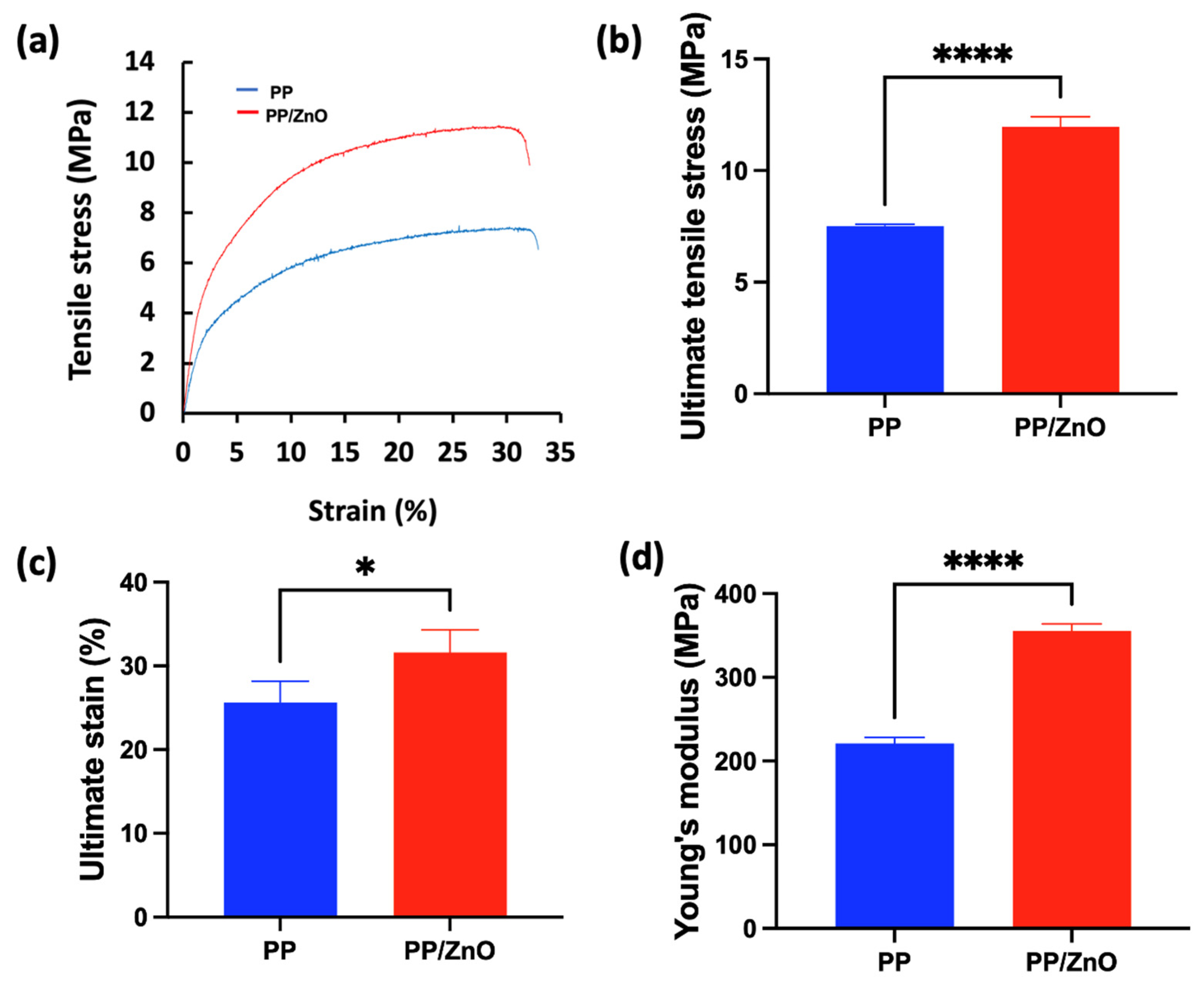 Polymers 17 01356 g004