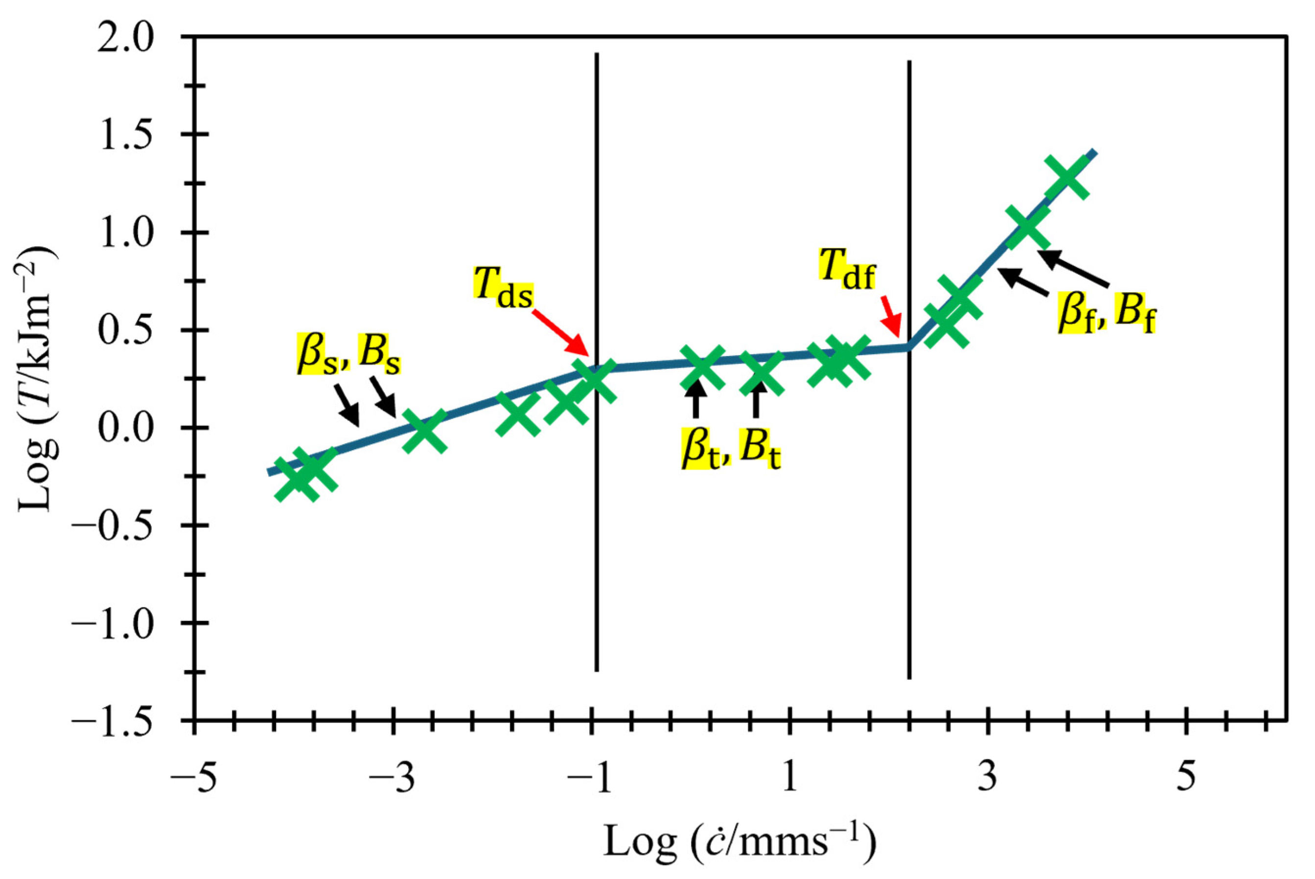 Polymers 17 01357 g002