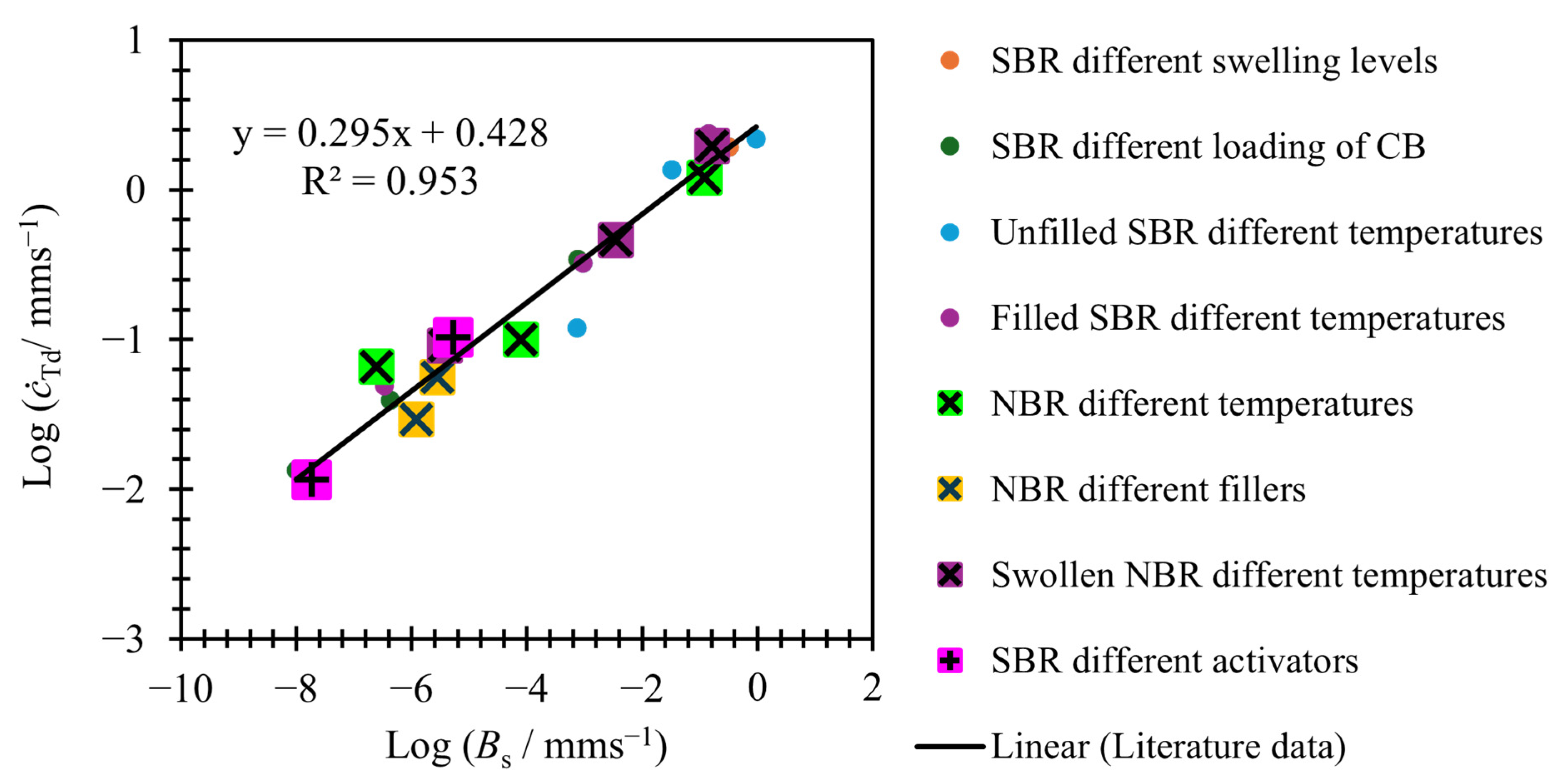 Polymers 17 01357 g010