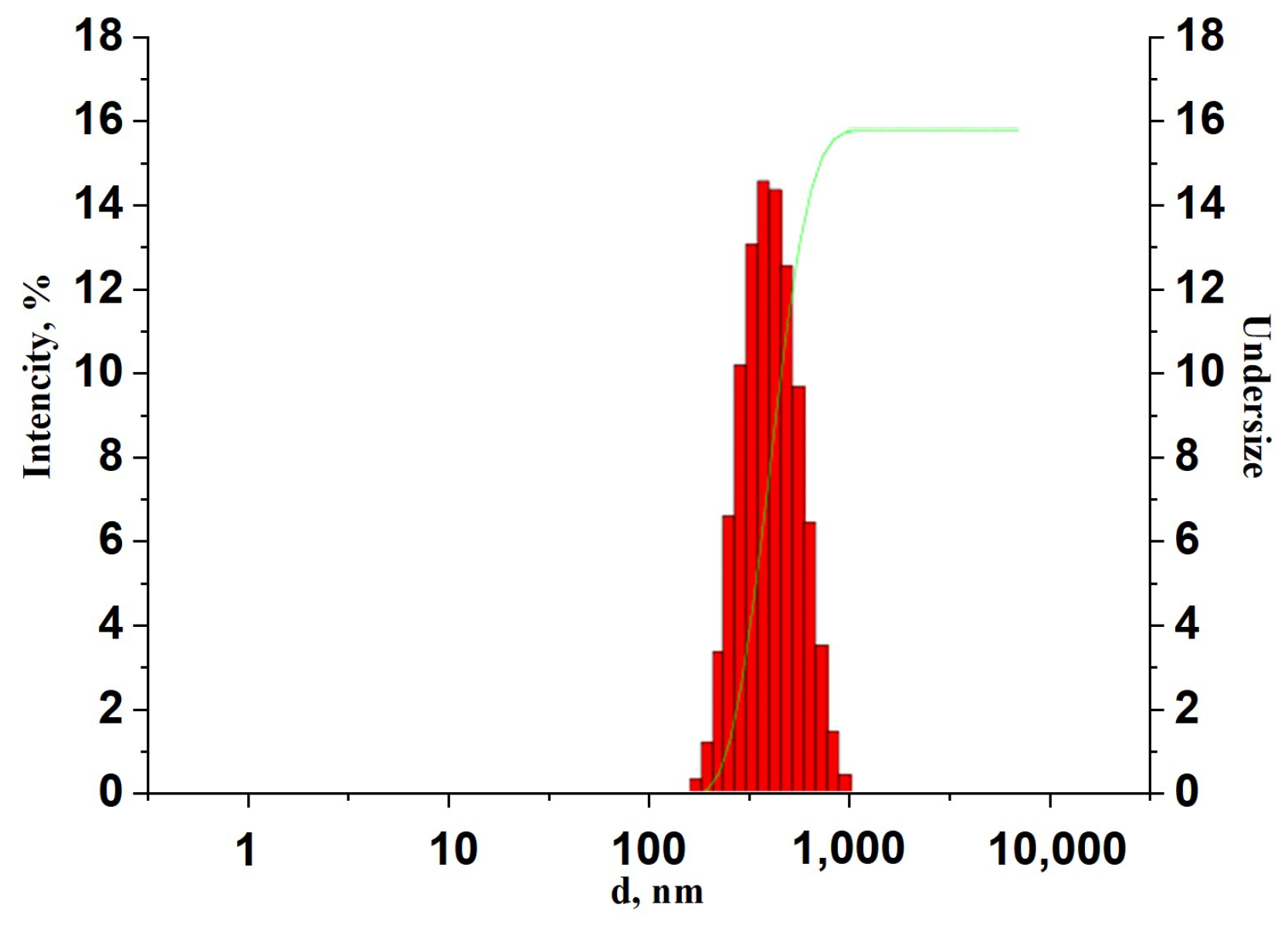 Polymers 17 01358 g001