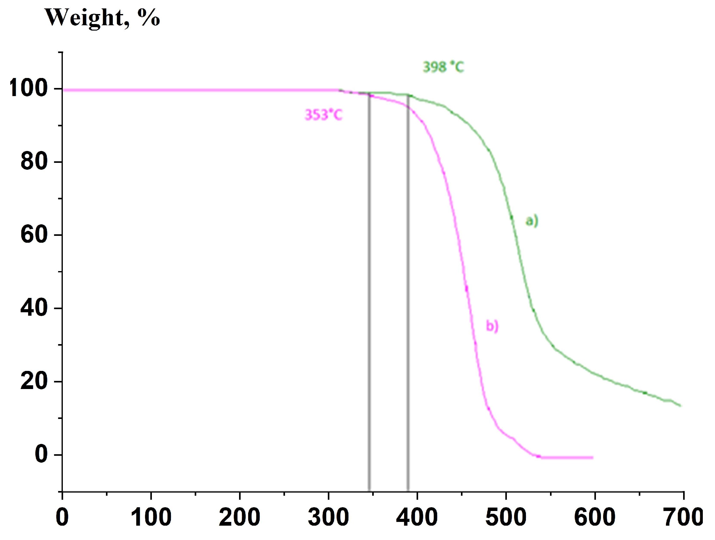 Polymers 17 01358 g007