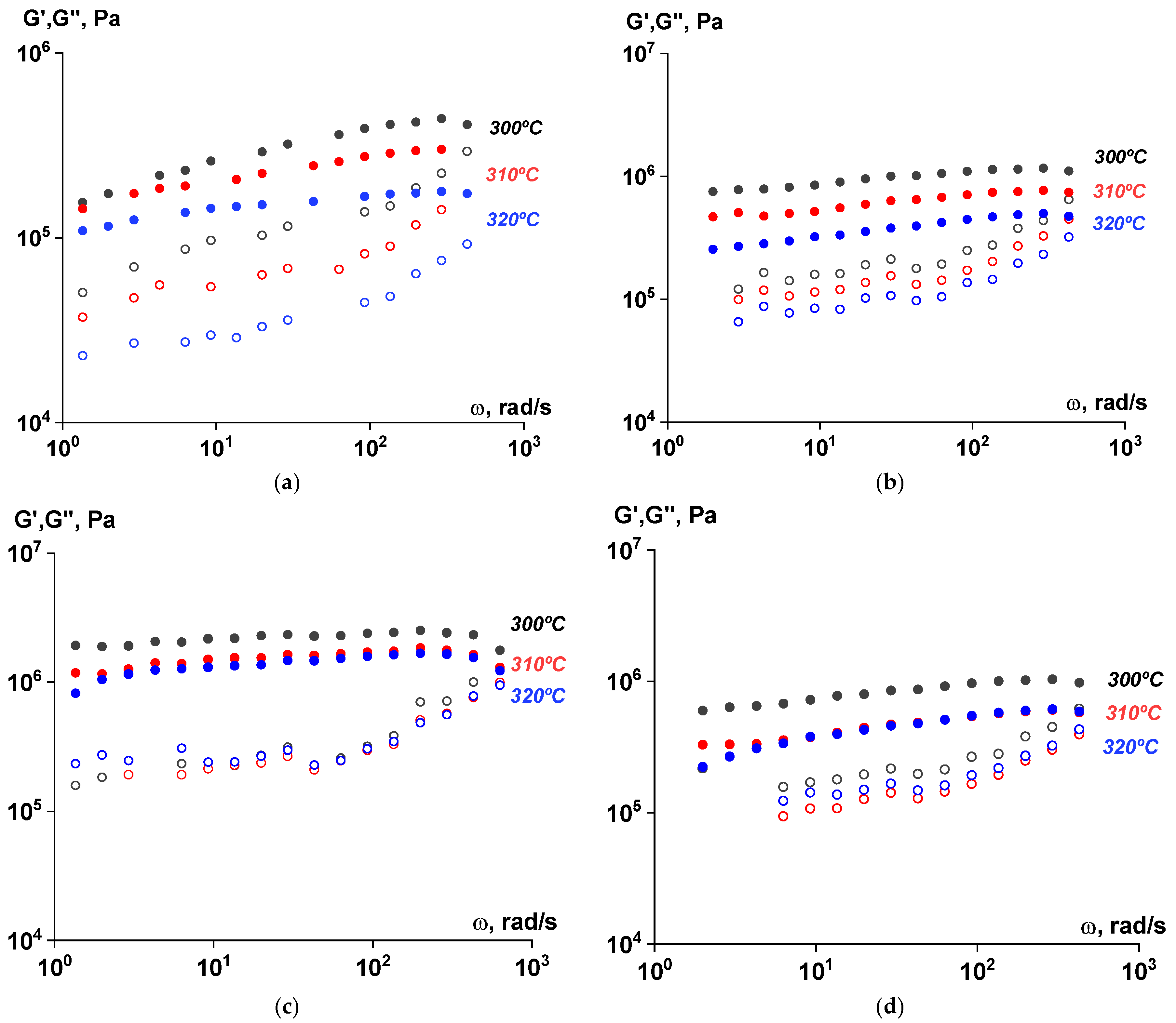 Polymers 17 01358 g014
