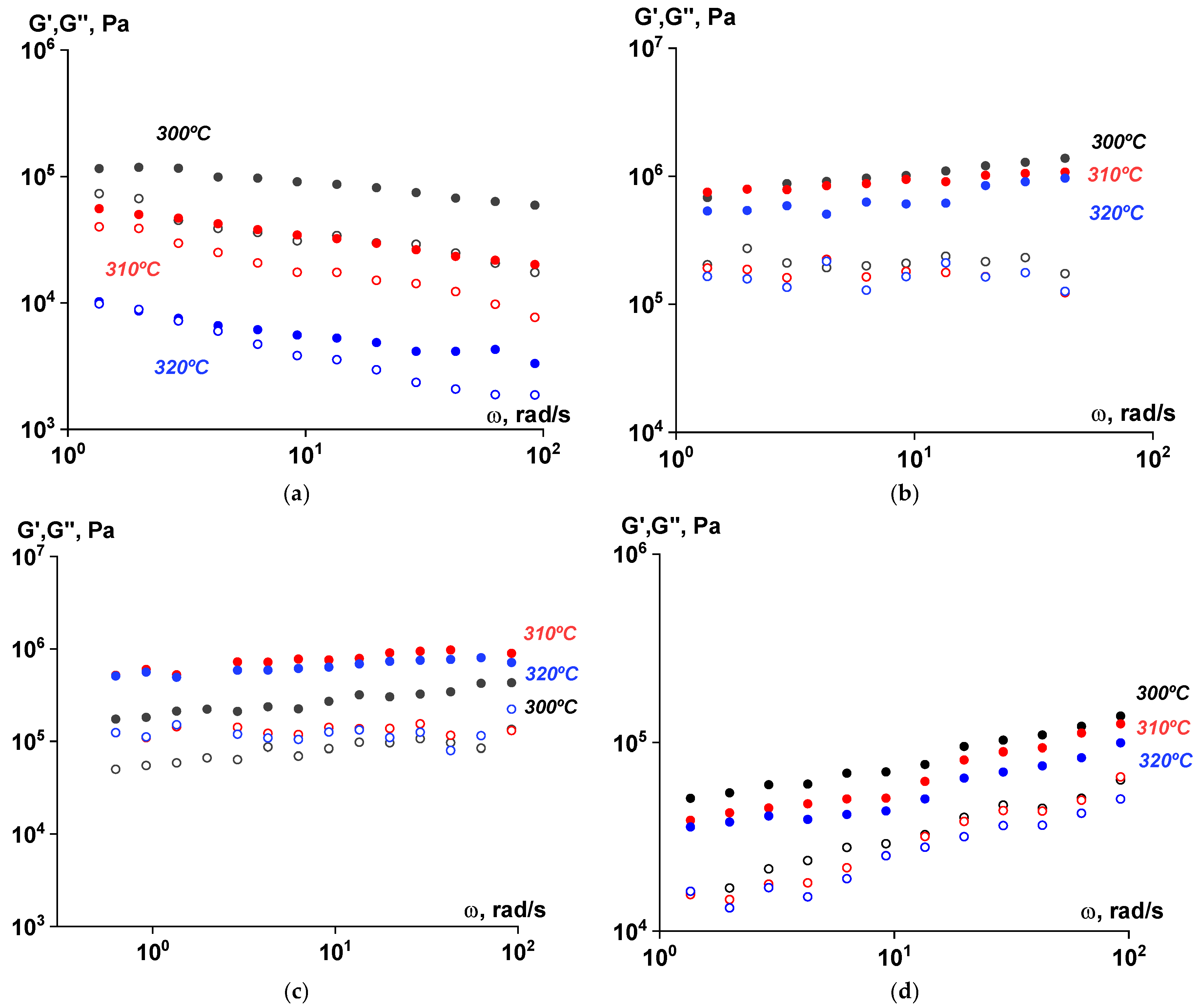 Polymers 17 01358 g016