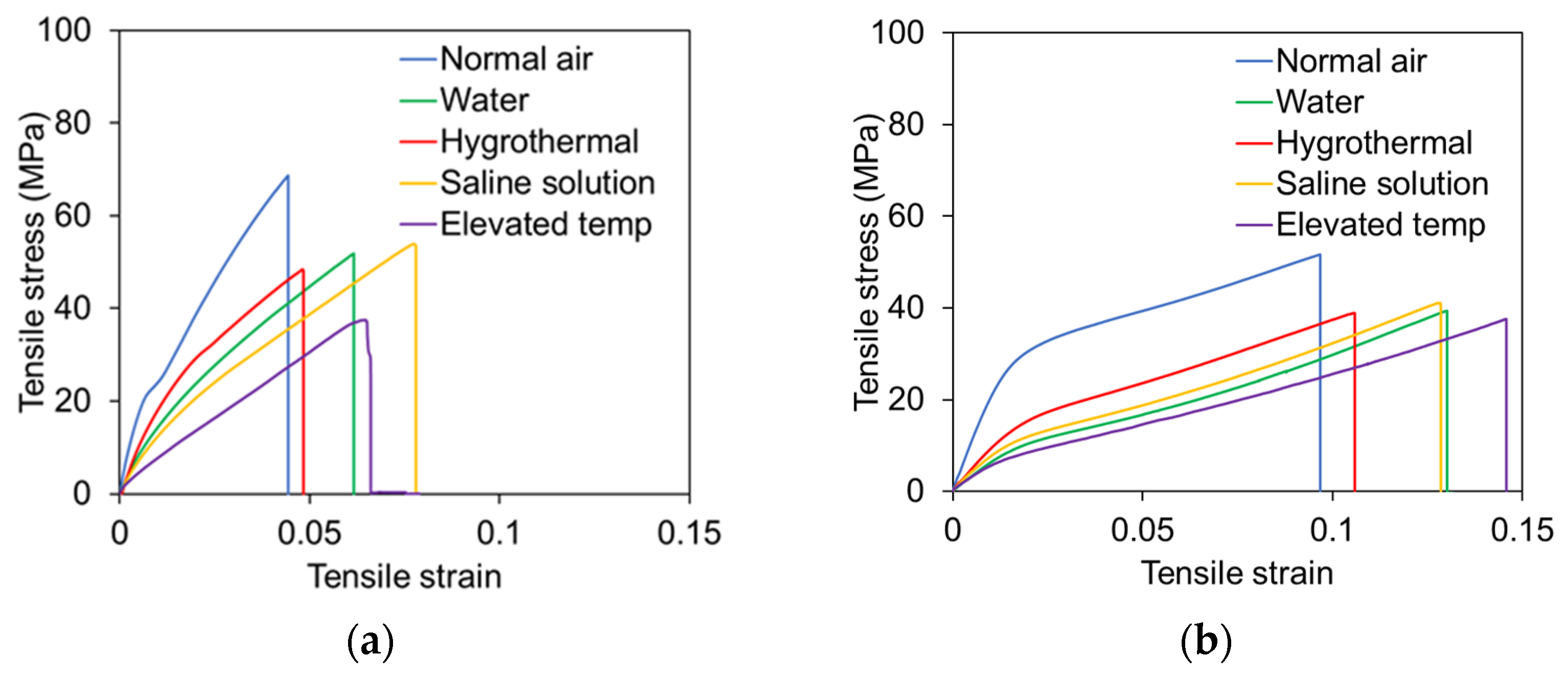 Polymers 17 01359 g005