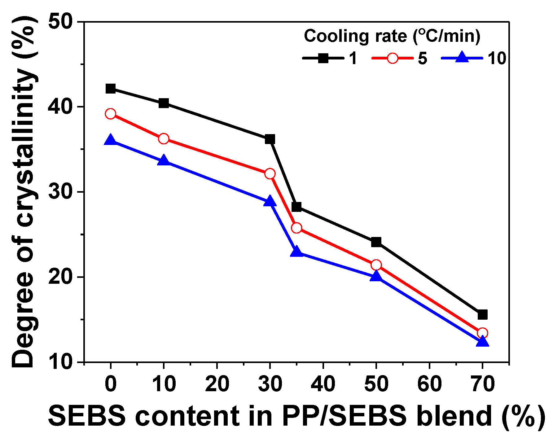 Polymers 17 01361 g003