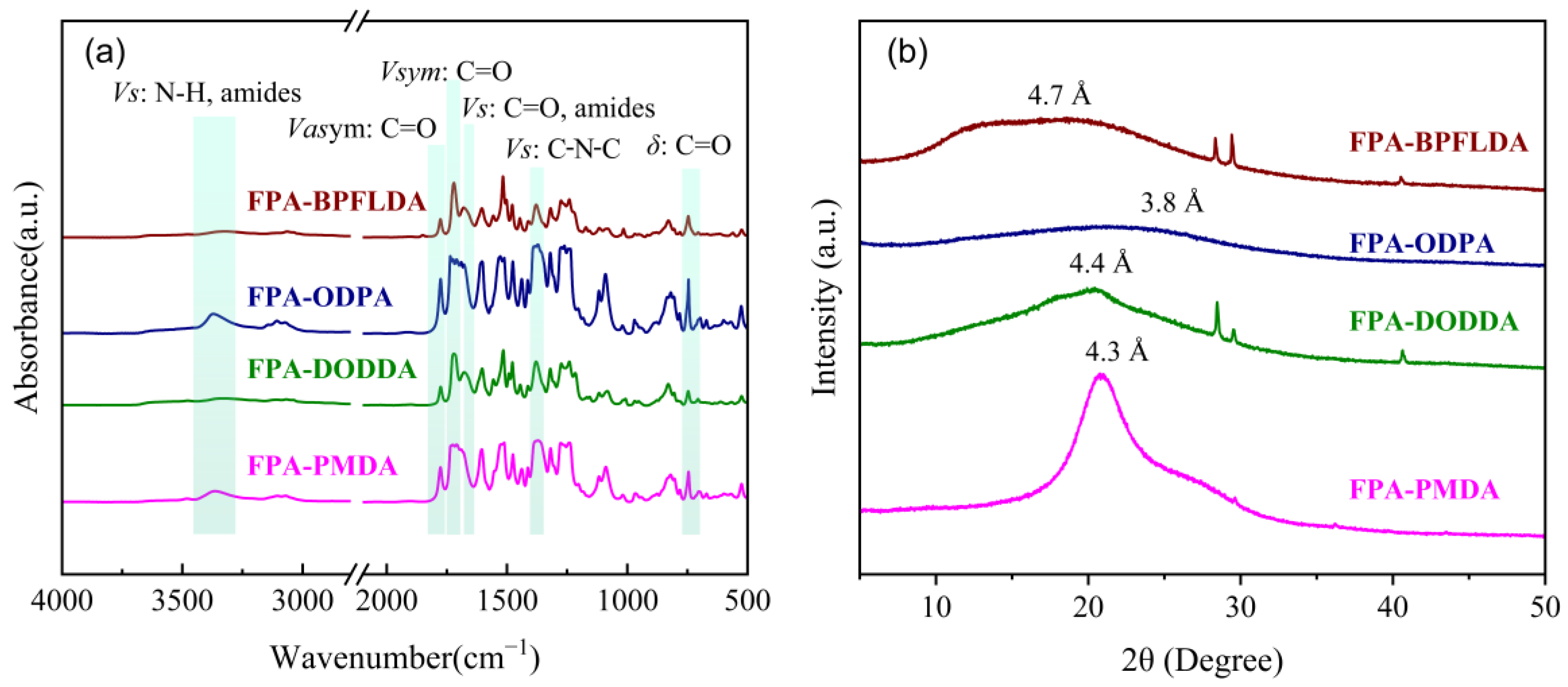 Polymers 17 01362 g003