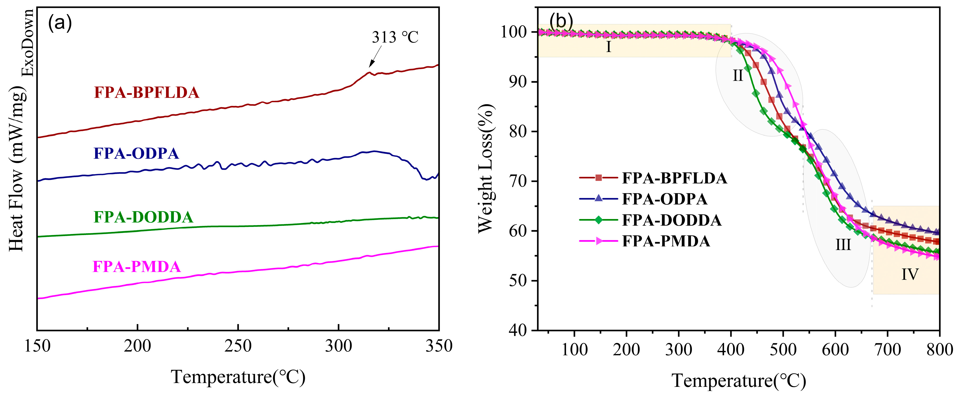 Polymers 17 01362 g004
