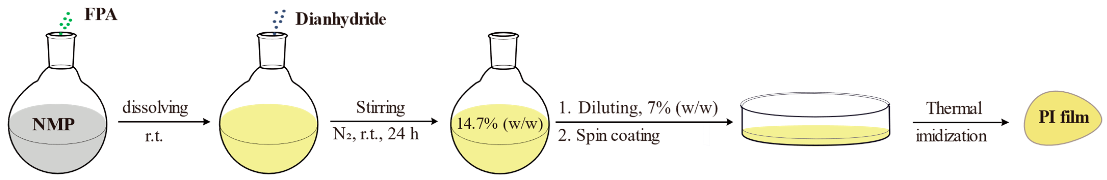 Polymers 17 01362 sch002