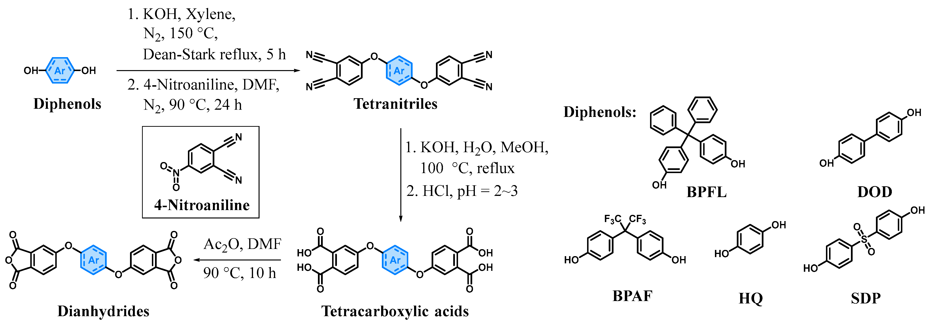 Polymers 17 01362 sch004