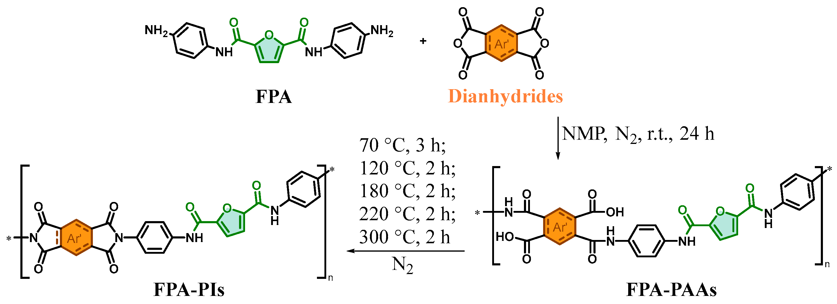 Polymers 17 01362 sch006