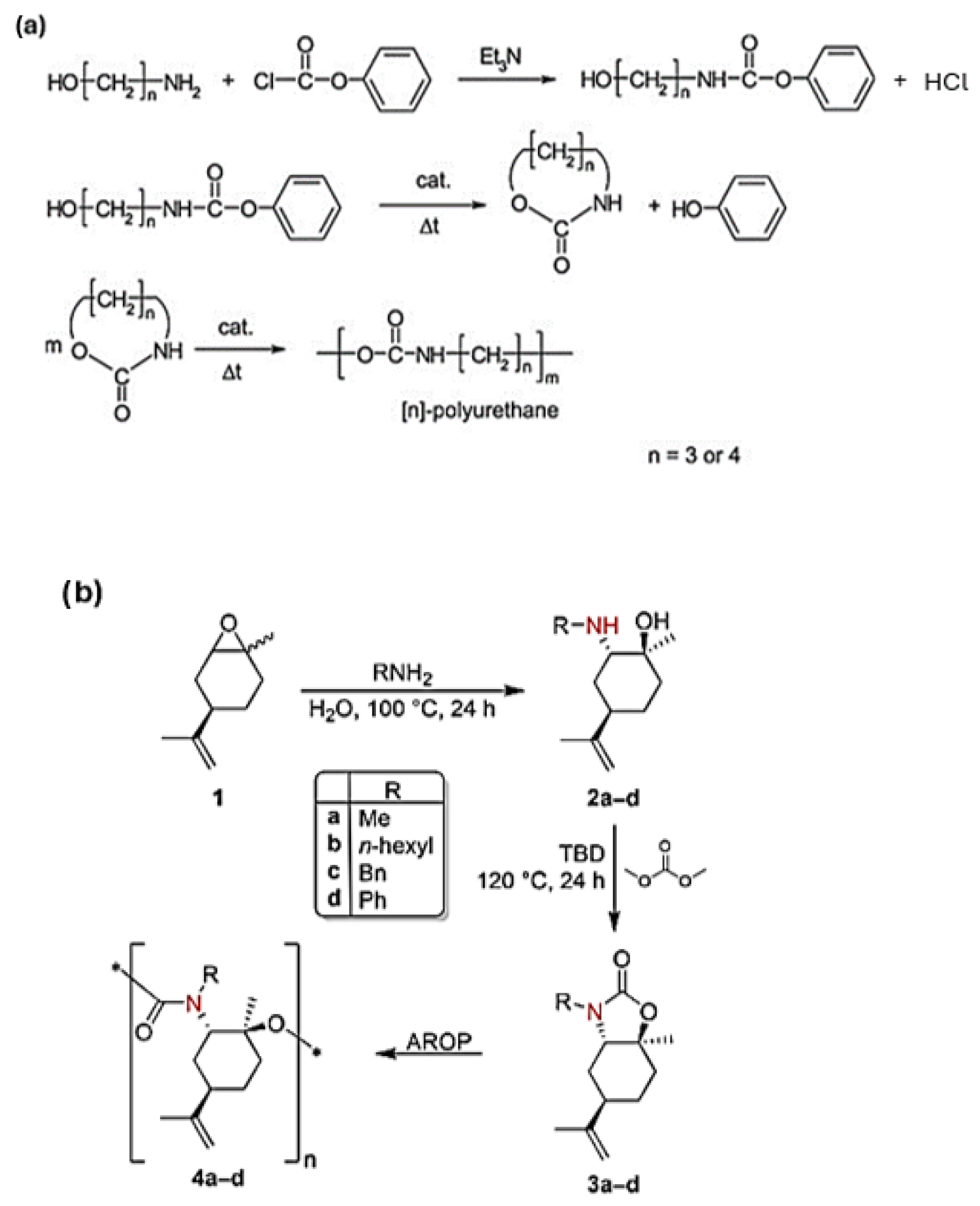 Polymers 17 01364 g006