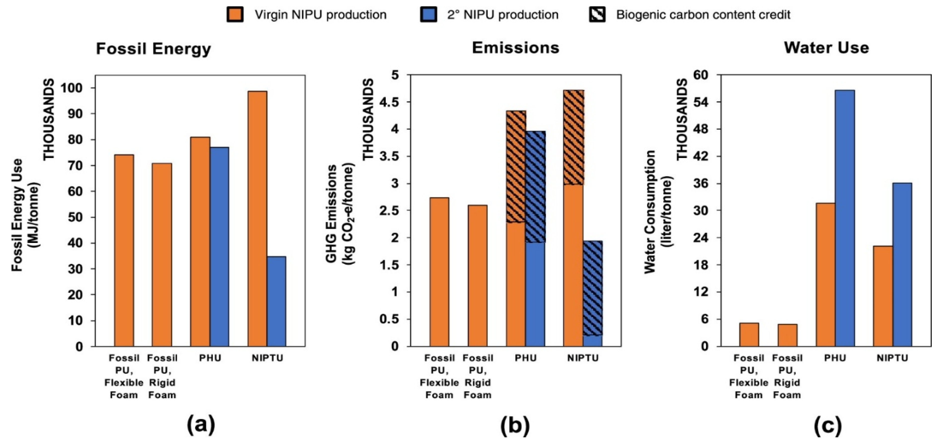 Polymers 17 01364 g012