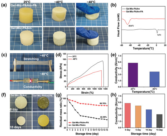 テスト２ Study on the bending behavior of CFRP-confined square