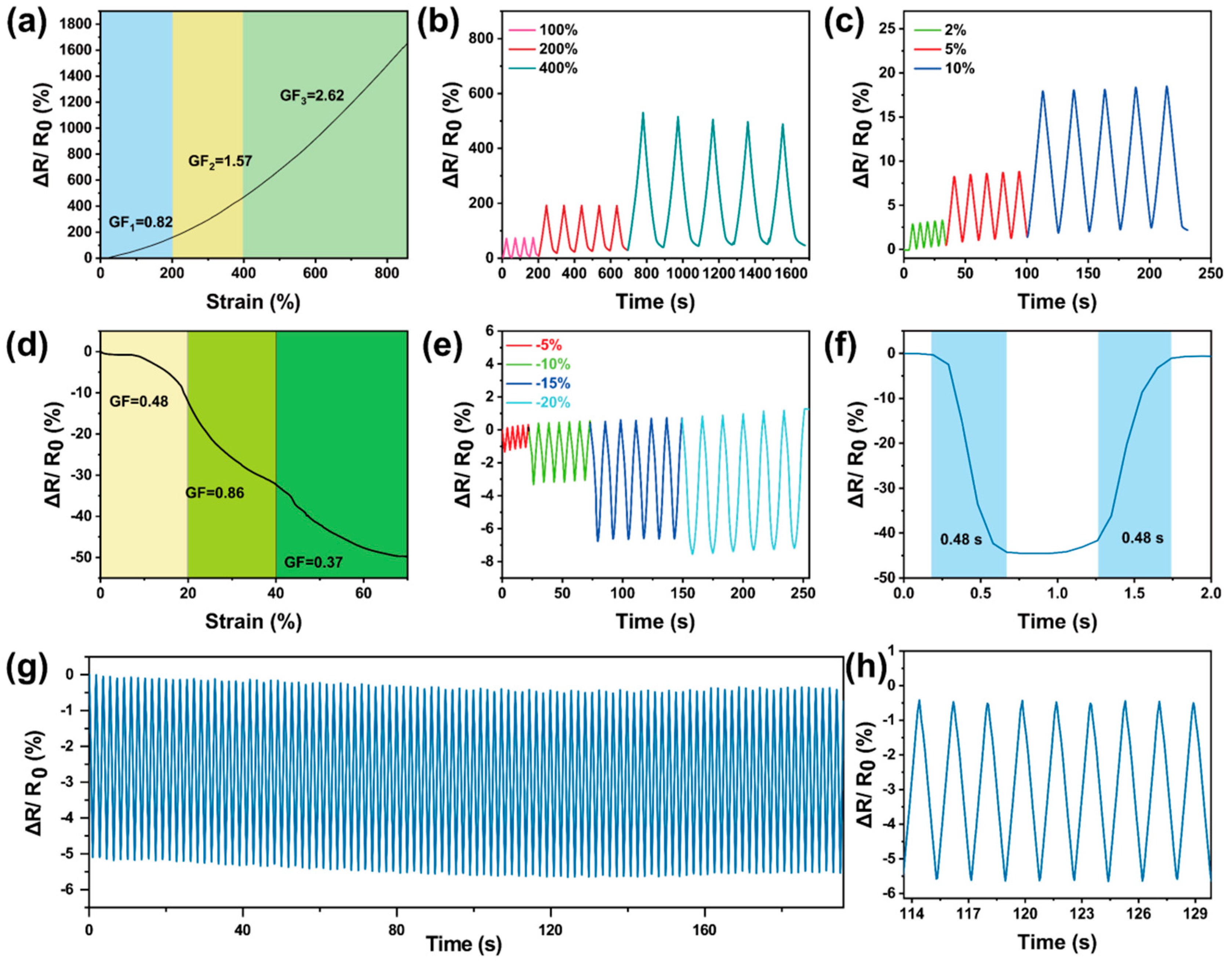 Polymers 17 01365 g005