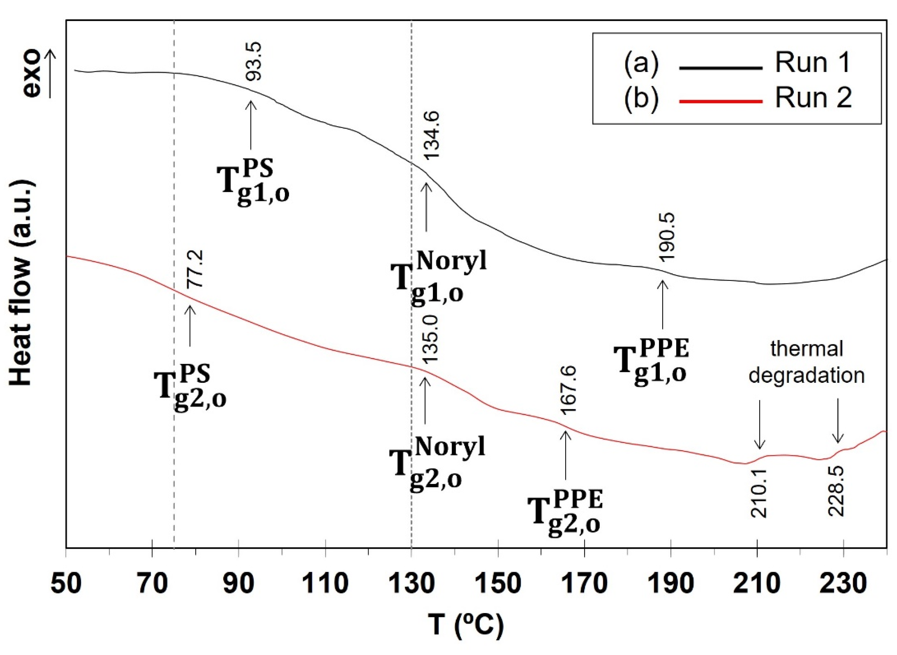 Polymers 17 01366 g008