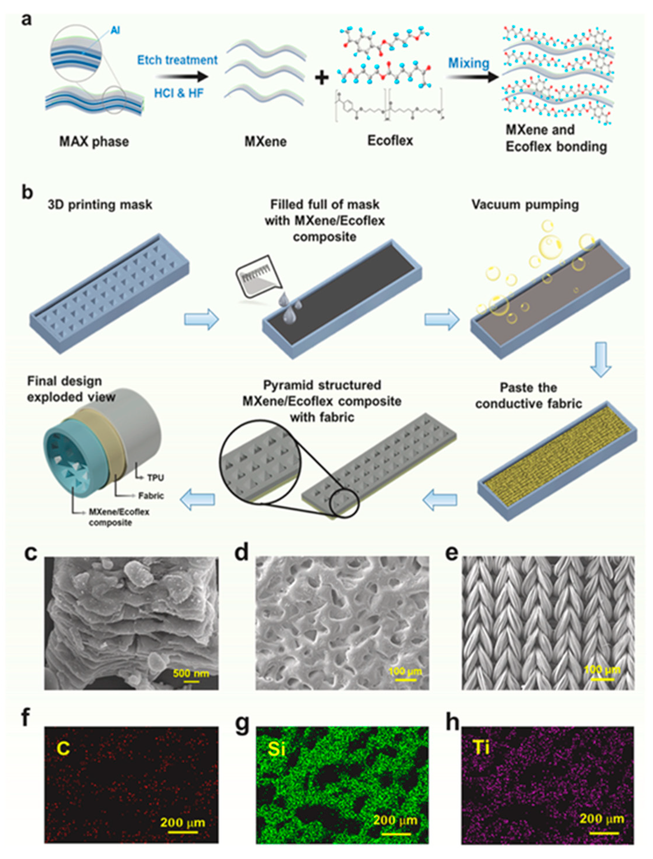 Polymers 17 01367 g010