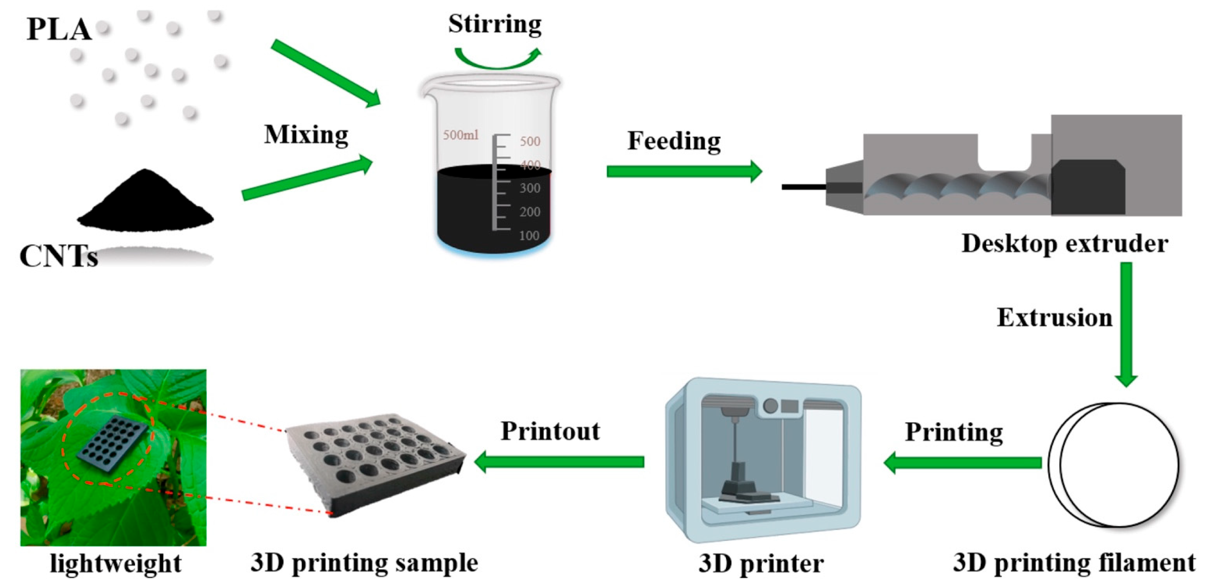 Polymers 17 01367 g013