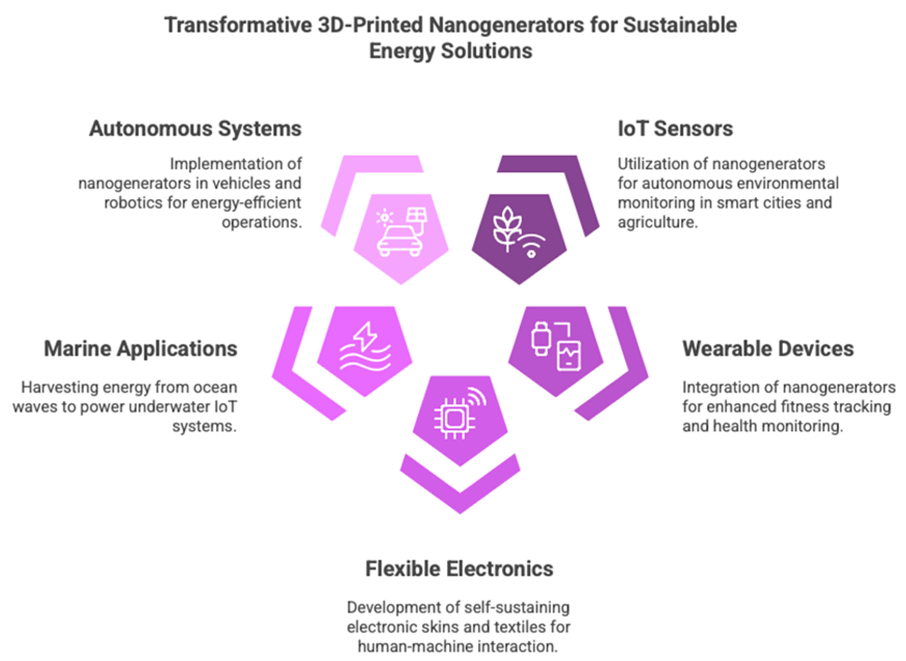 Polymers 17 01367 g022