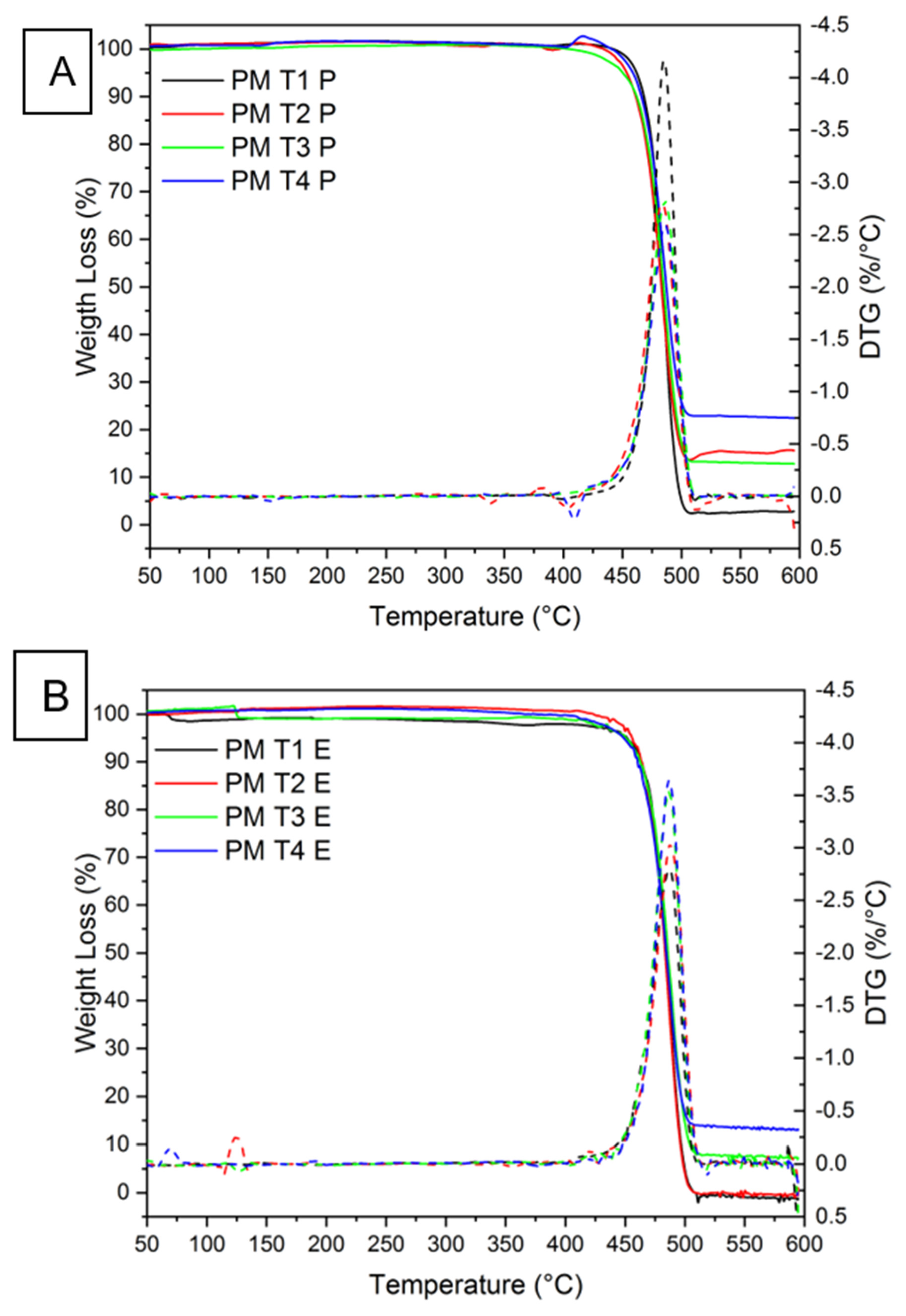 Polymers 17 01370 g004