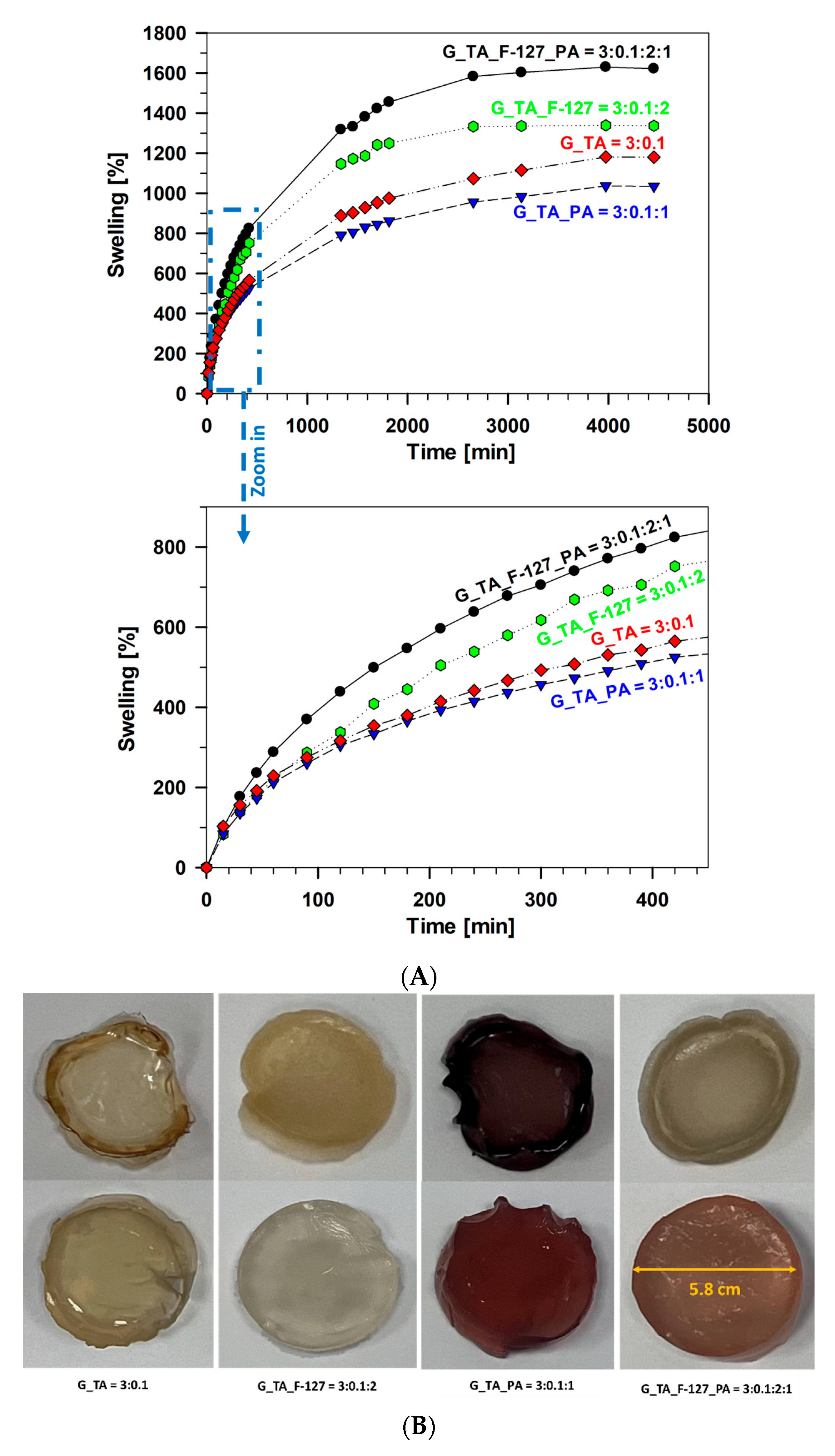 Polymers 17 01372 g004