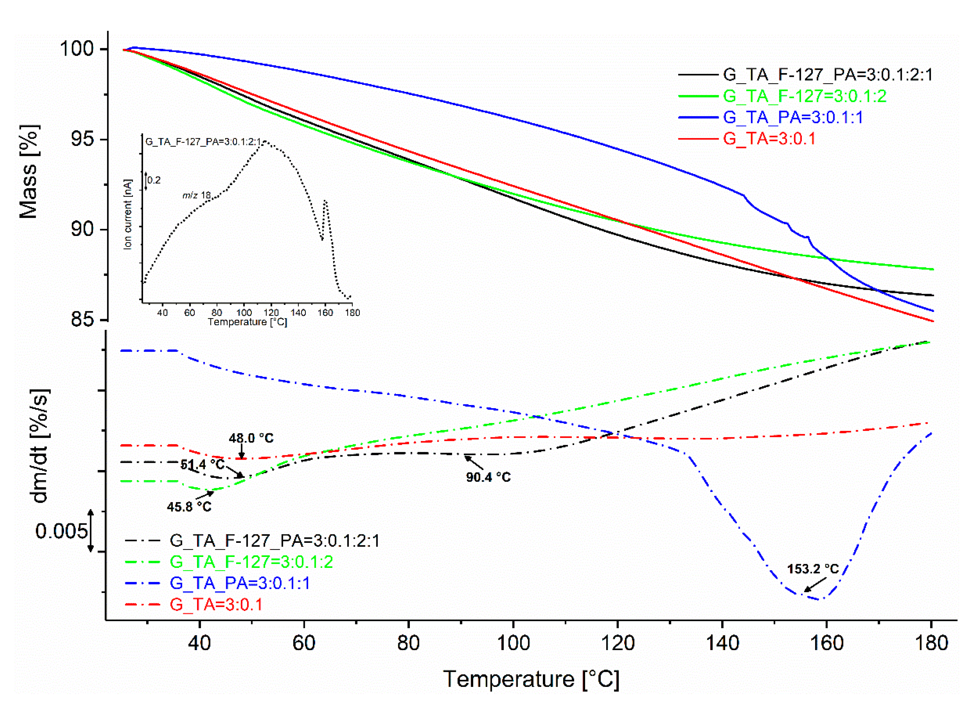 Polymers 17 01372 g009