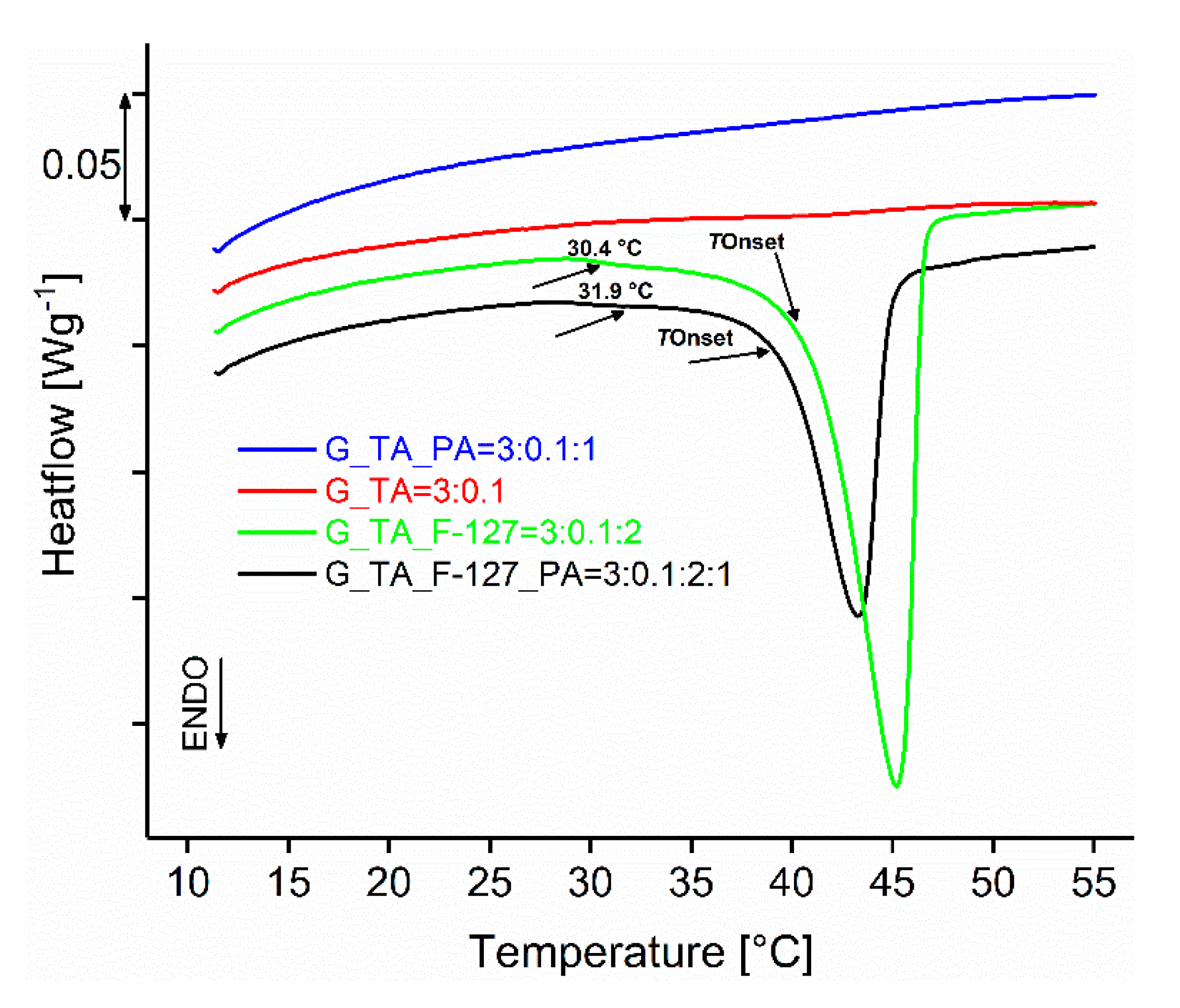 Polymers 17 01372 g010