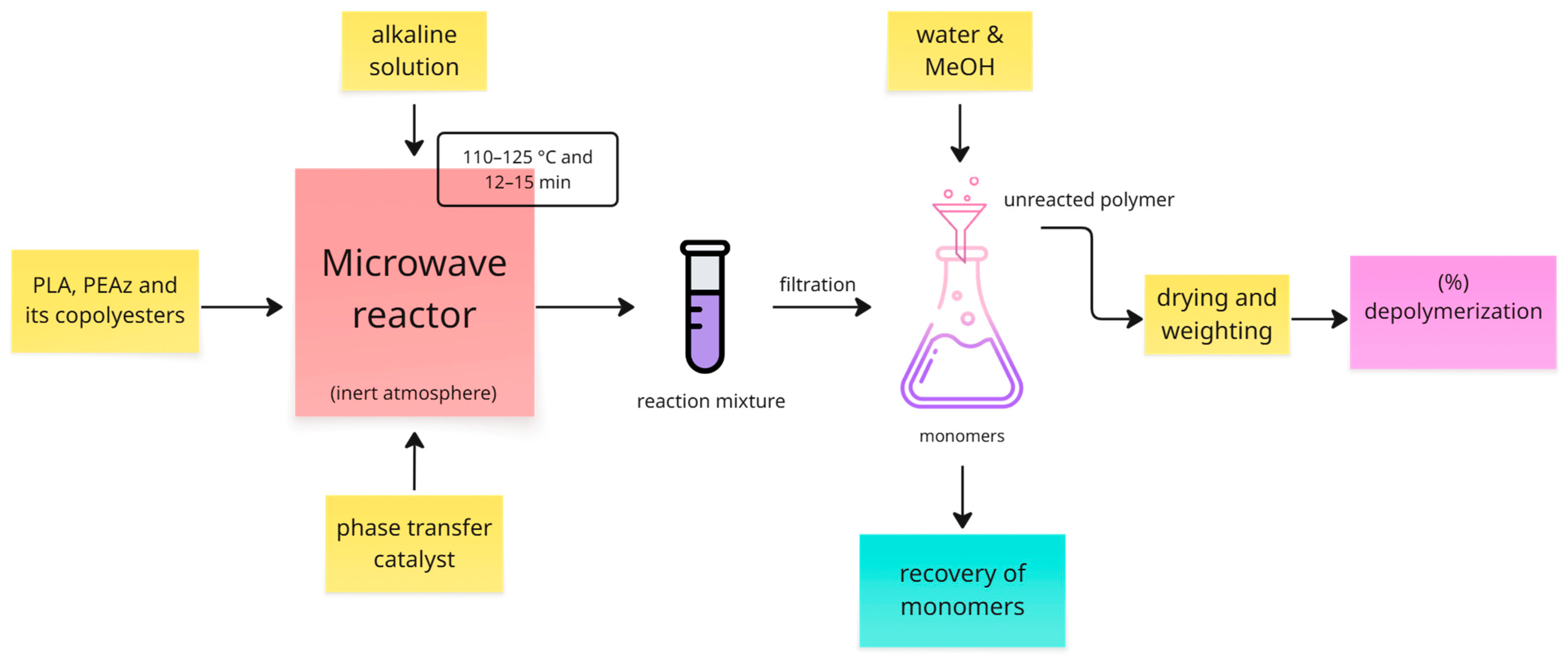 Polymers 17 01374 g001