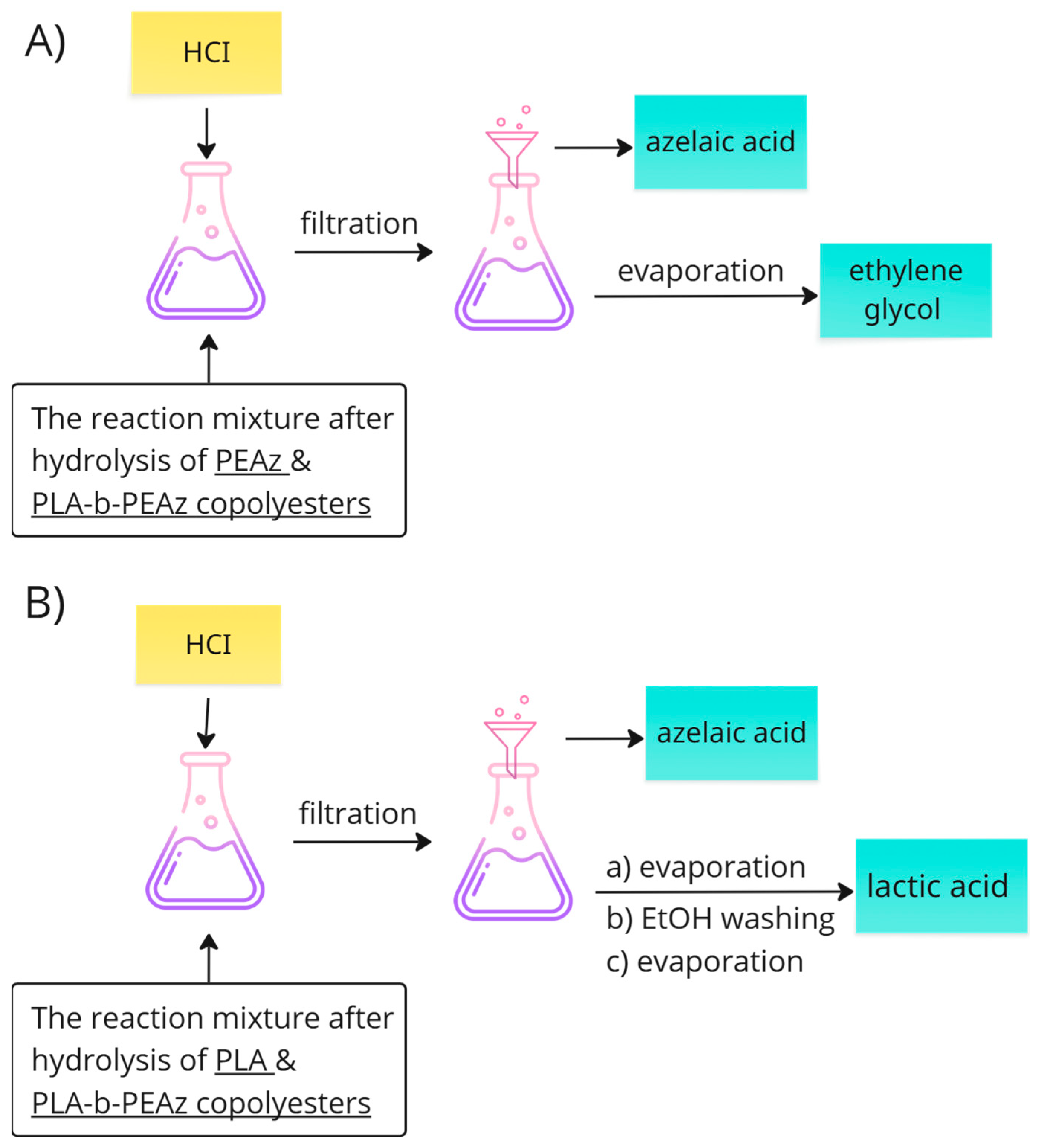 Polymers 17 01374 g002