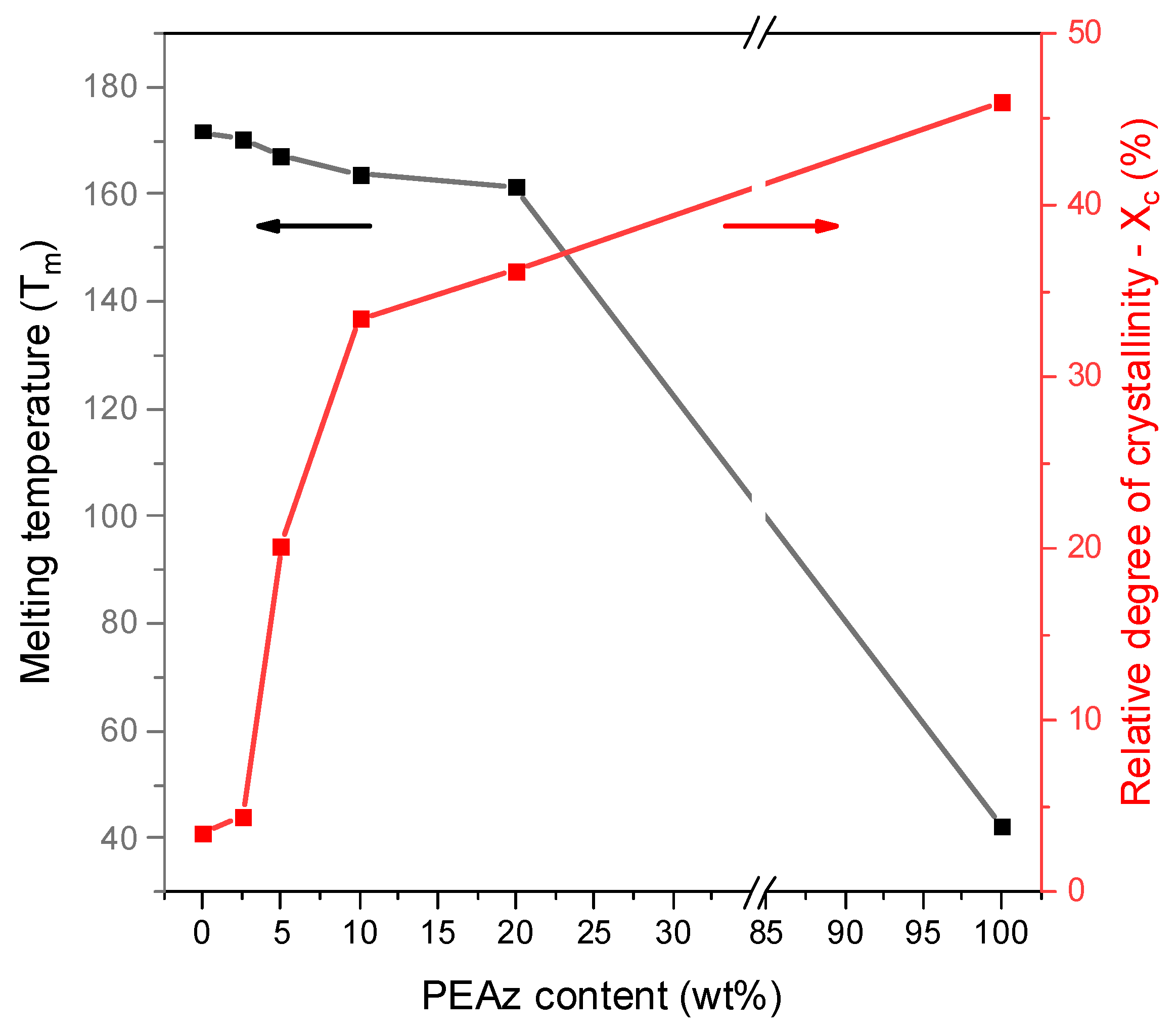 Polymers 17 01374 g004