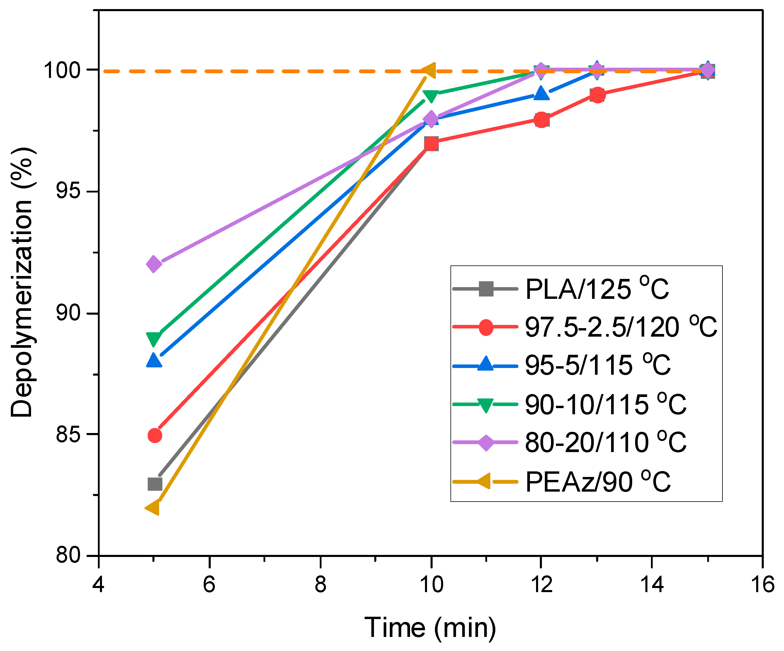 Polymers 17 01374 g005