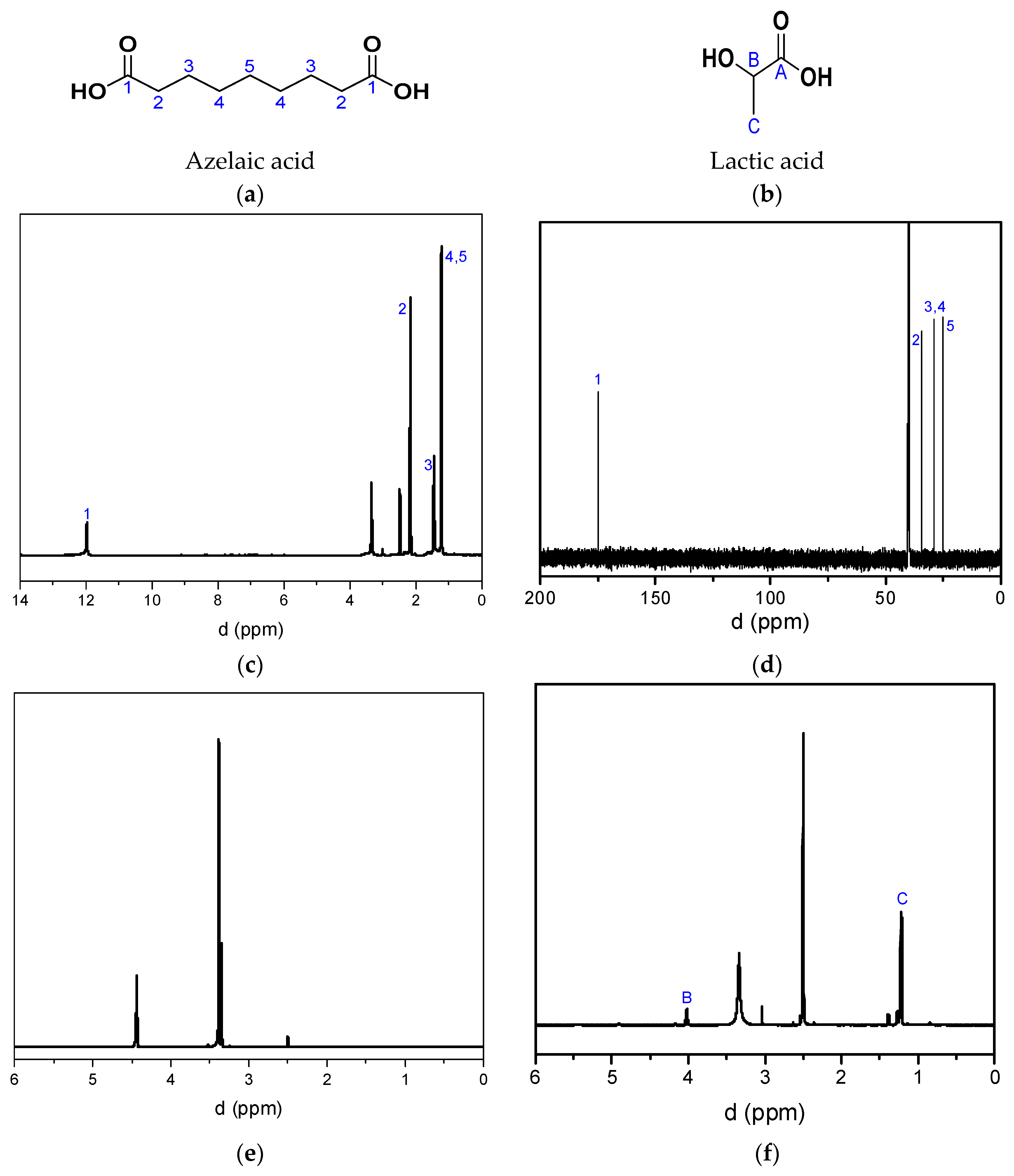 Polymers 17 01374 g006a